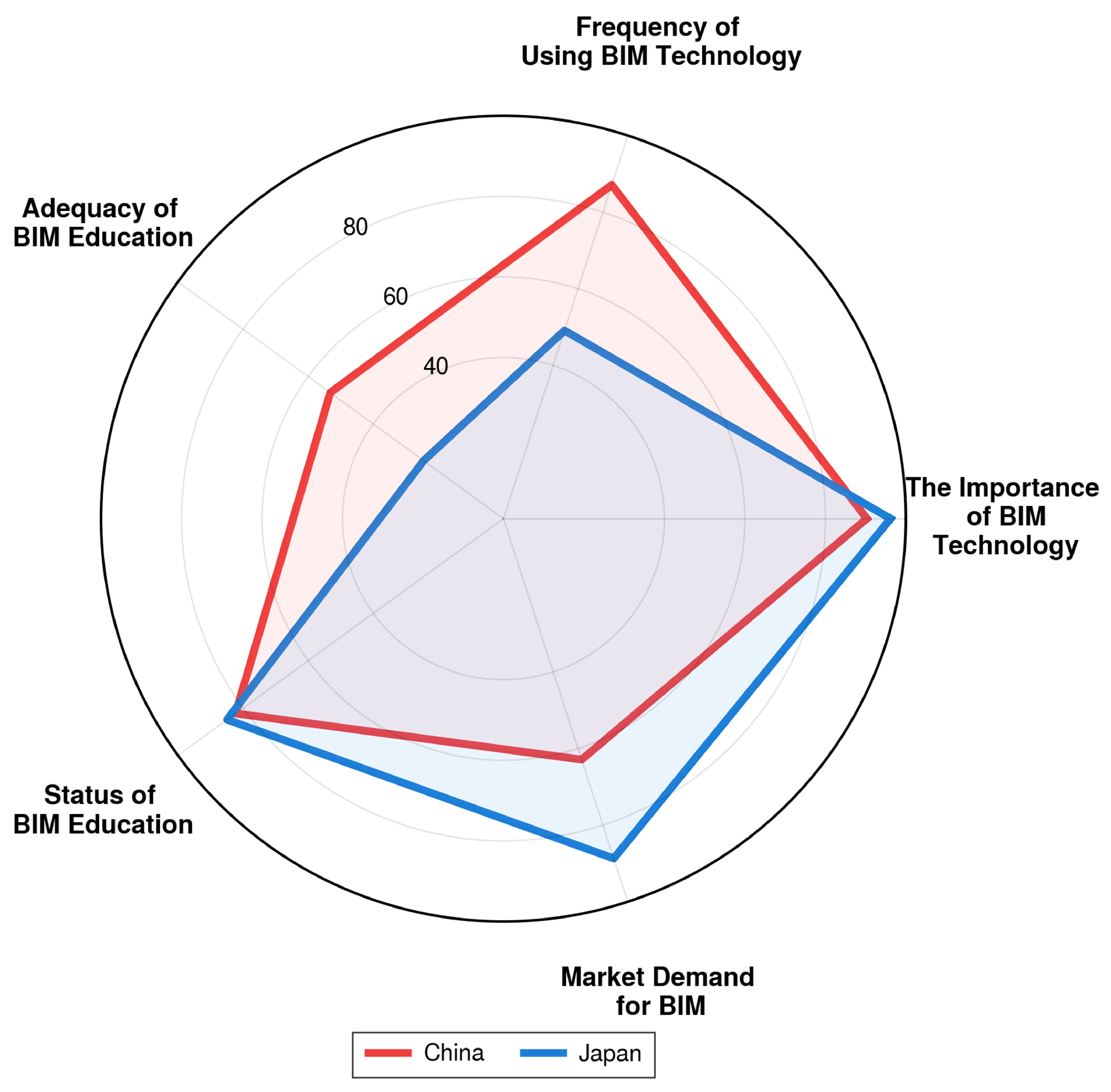 Buildings 15 02234 g007