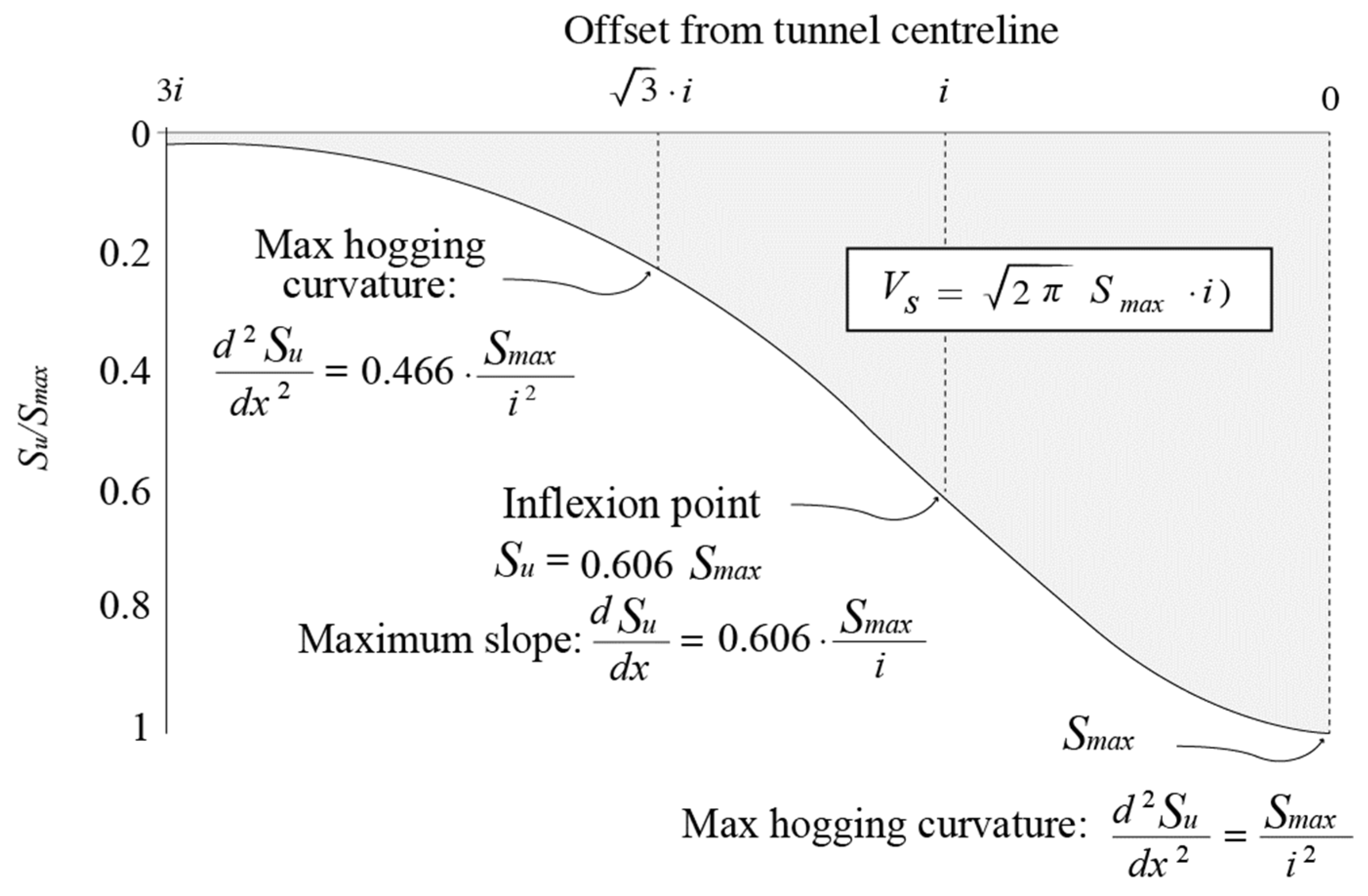 Buildings 15 02235 g003
