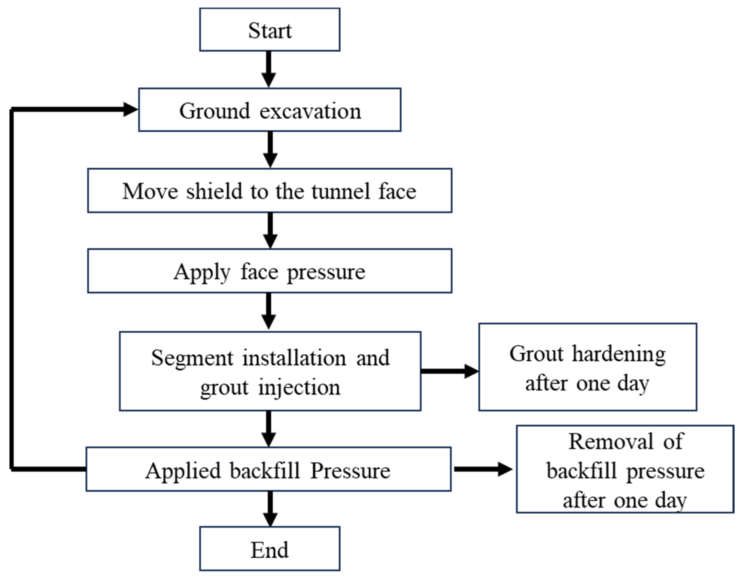 Buildings 15 02235 g006