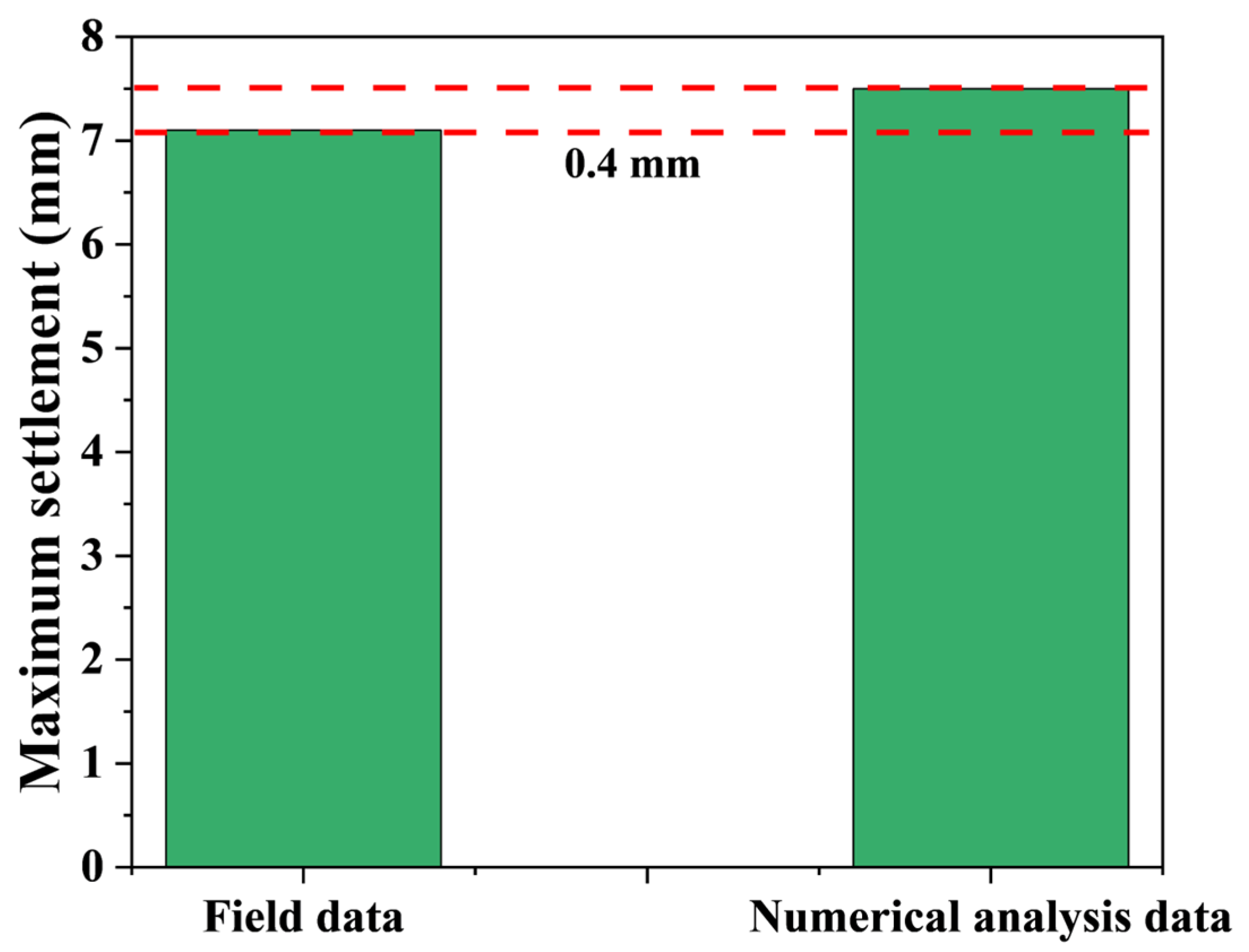Buildings 15 02235 g009