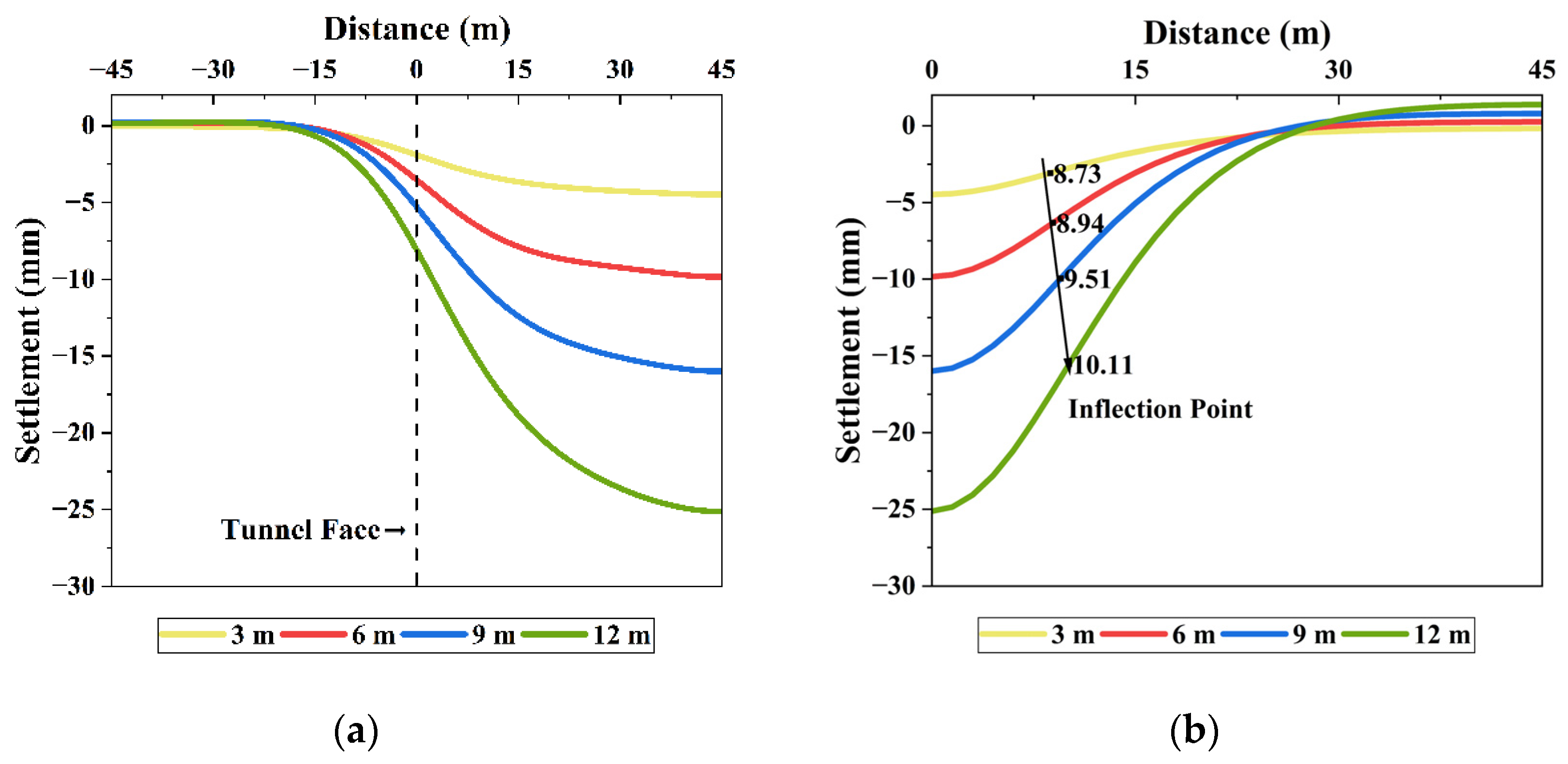 Buildings 15 02235 g011
