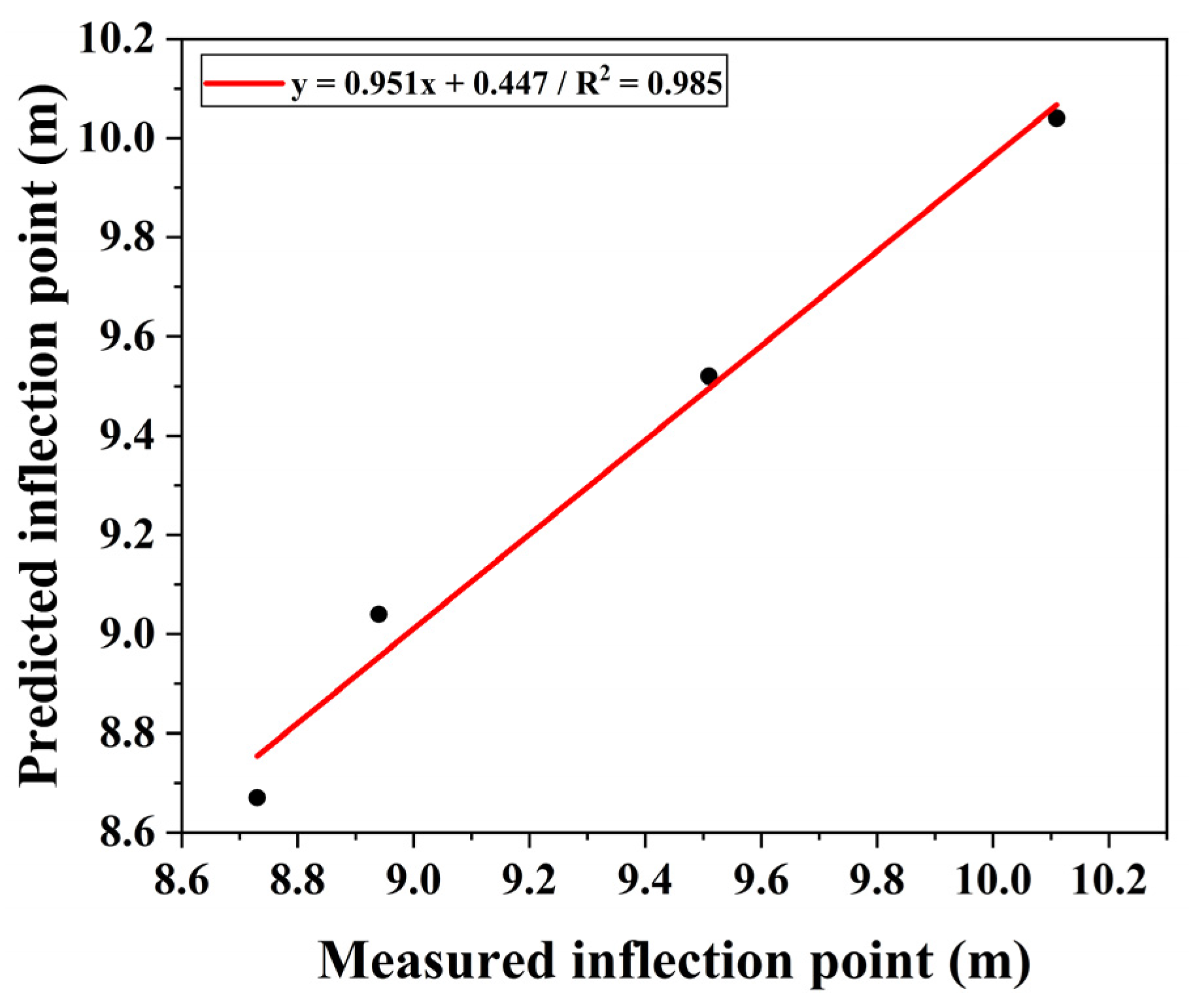 Buildings 15 02235 g012