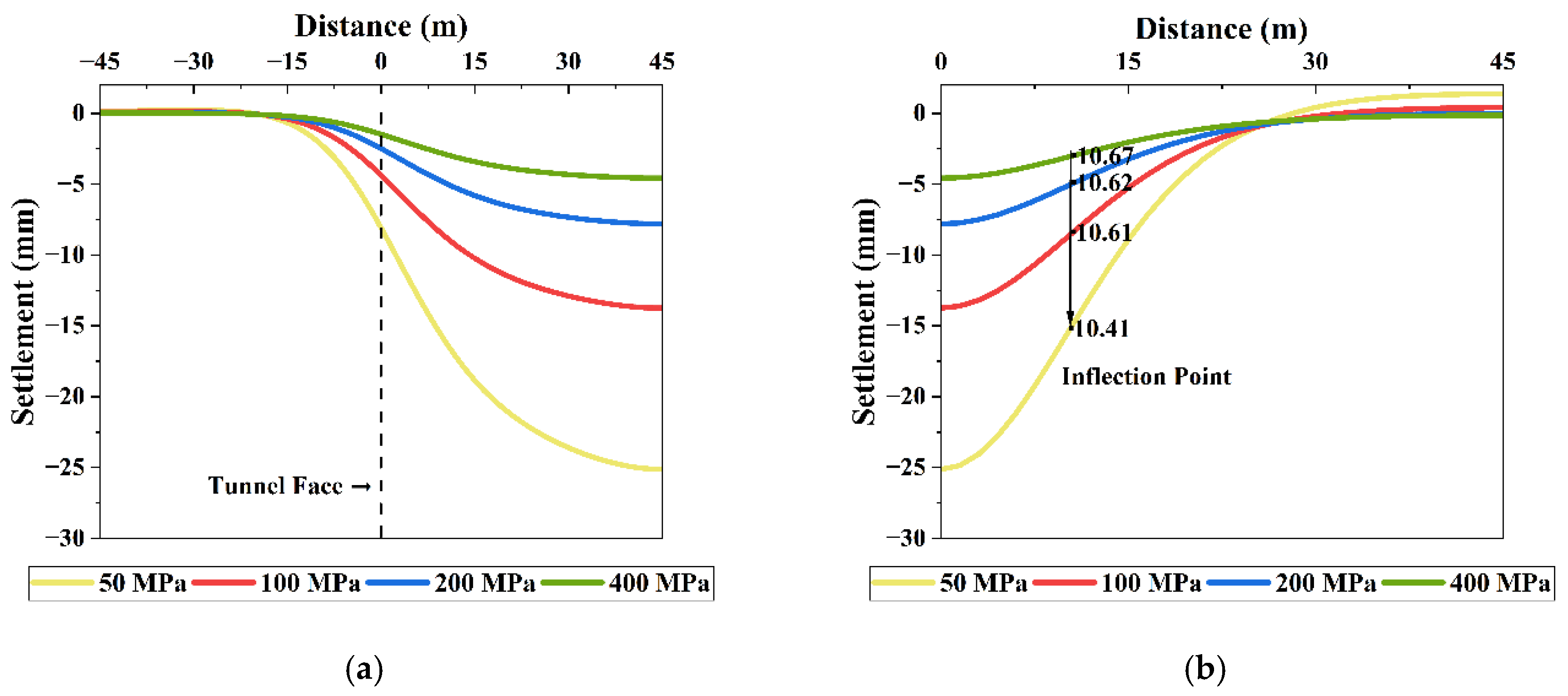 Buildings 15 02235 g013
