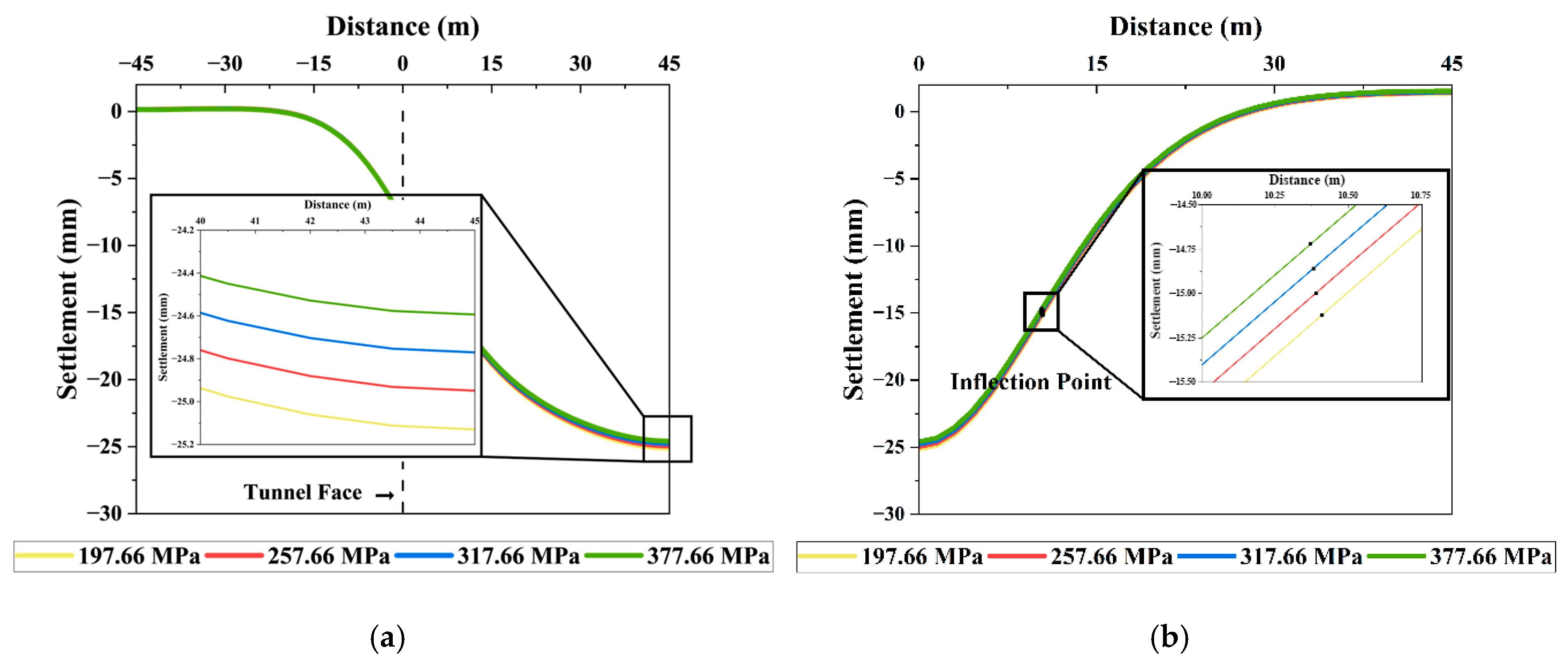 Buildings 15 02235 g015