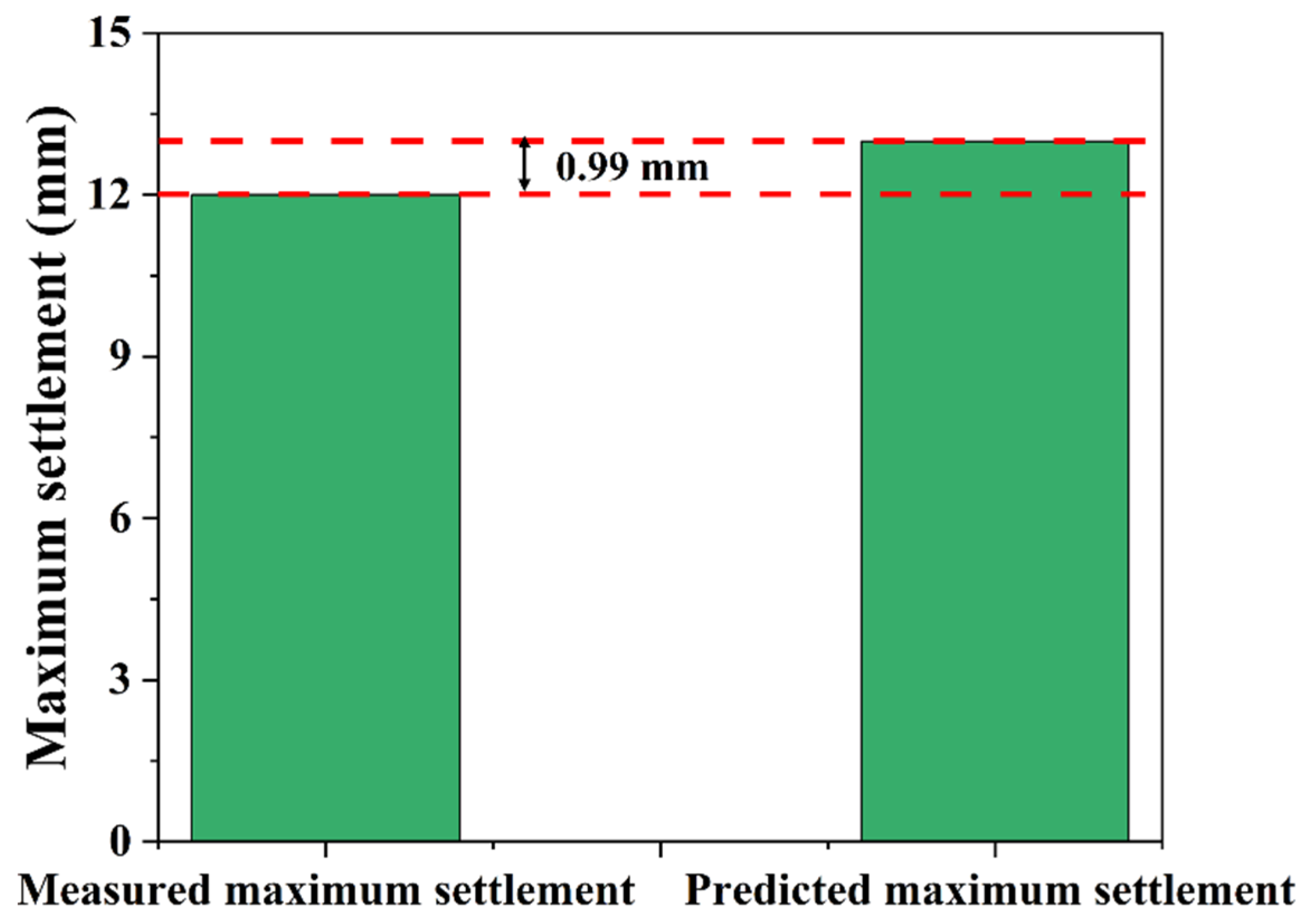 Buildings 15 02235 g020