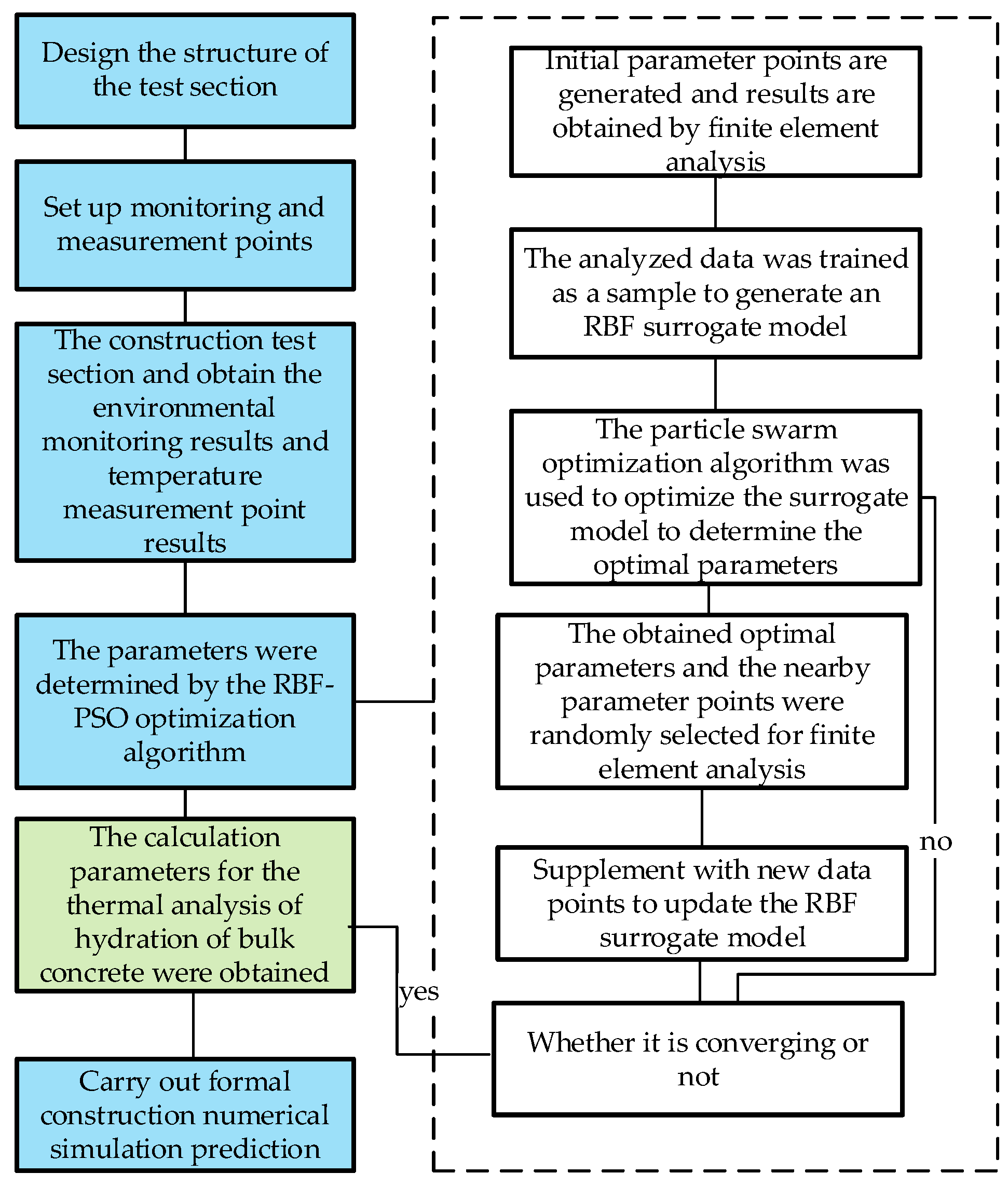 Buildings 15 02236 g002
