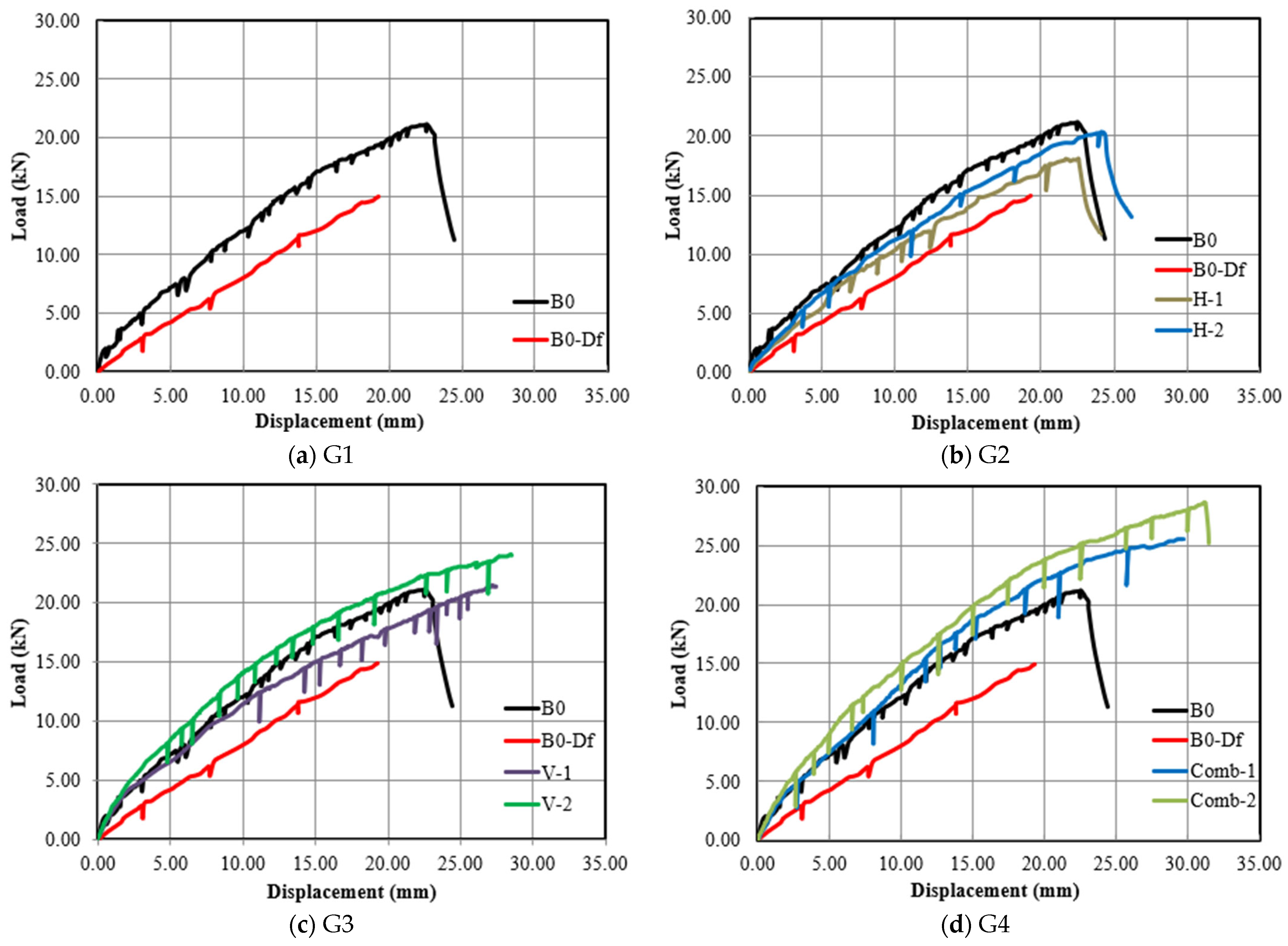 Buildings 15 02237 g008