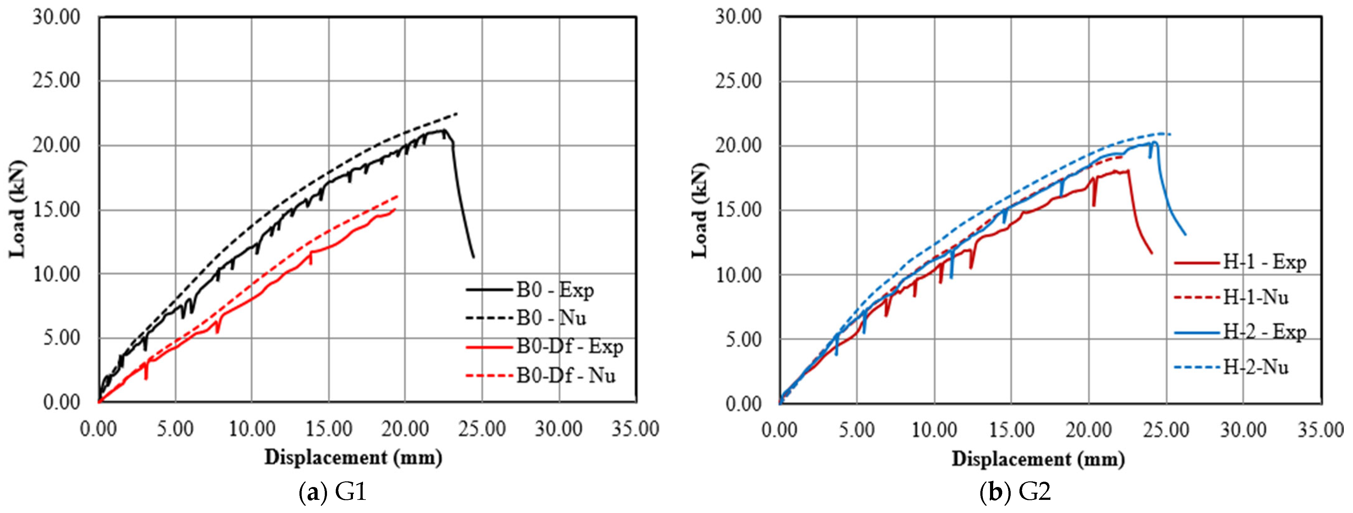 Buildings 15 02237 g012a