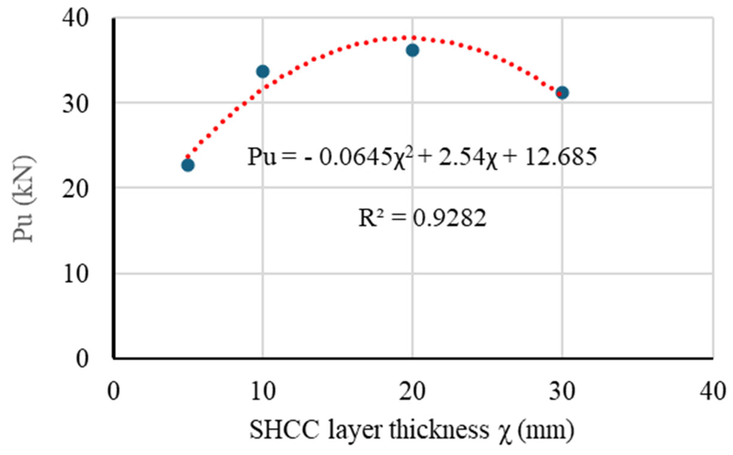 Buildings 15 02237 g014