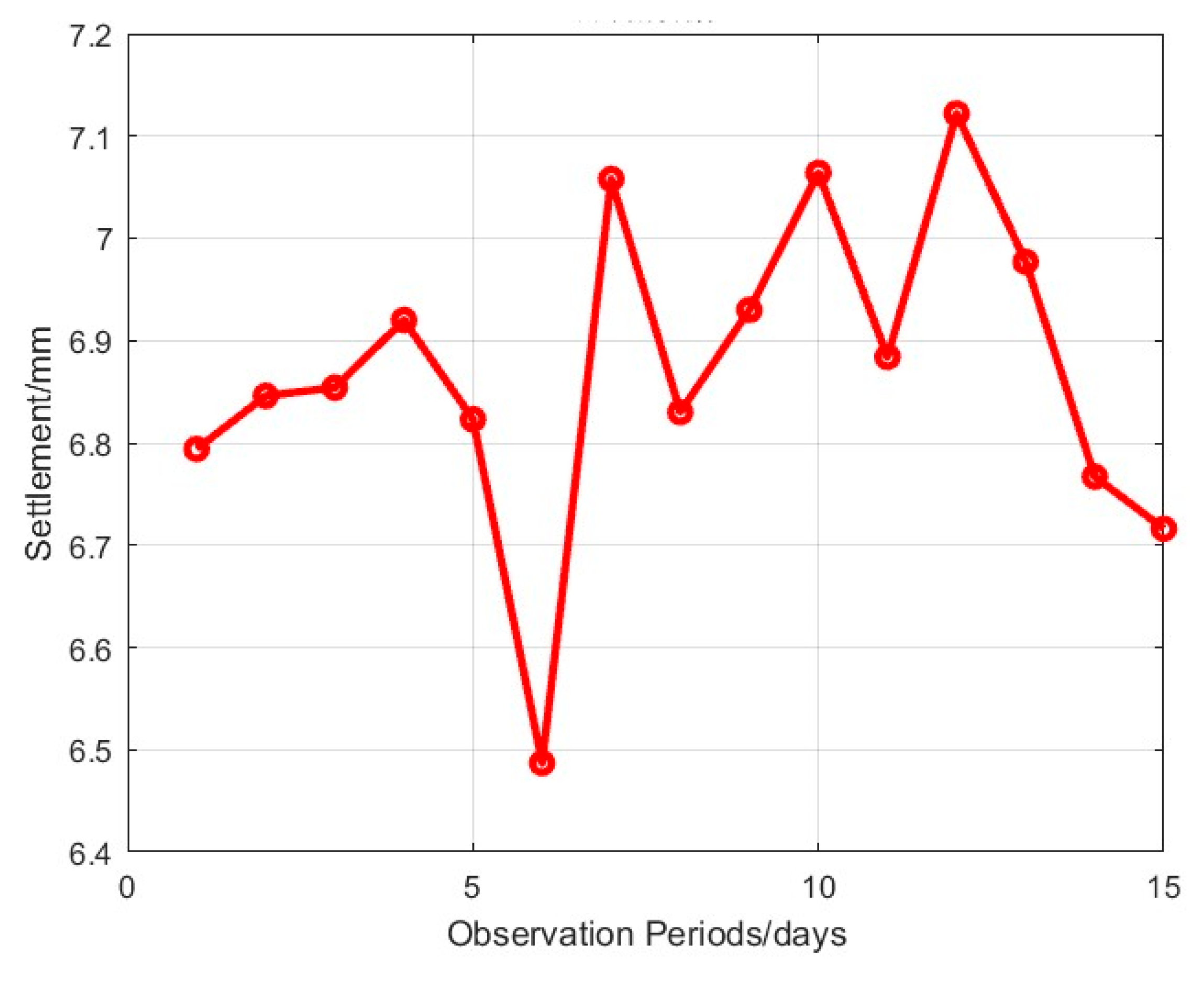 Buildings 15 02240 g003