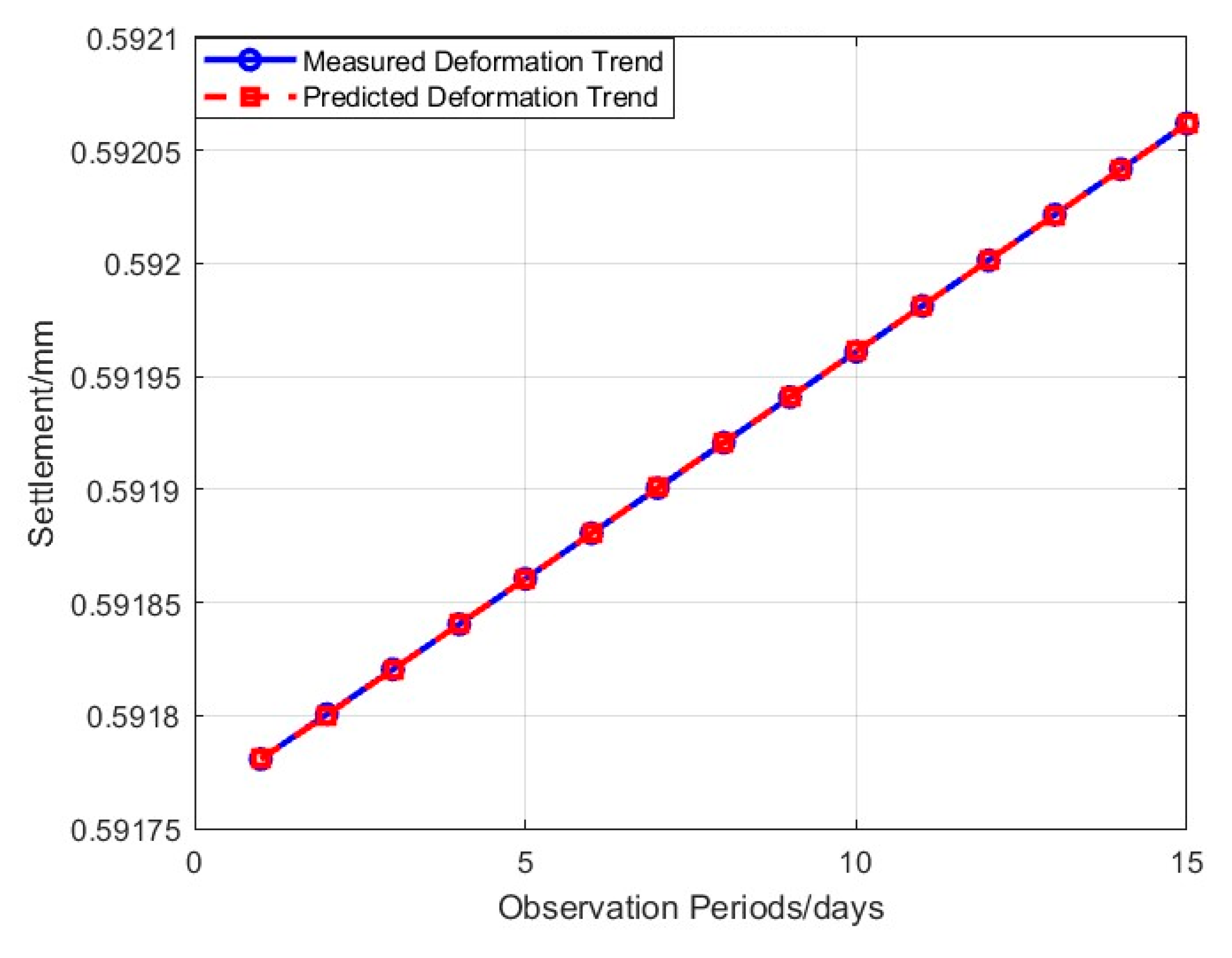 Buildings 15 02240 g005
