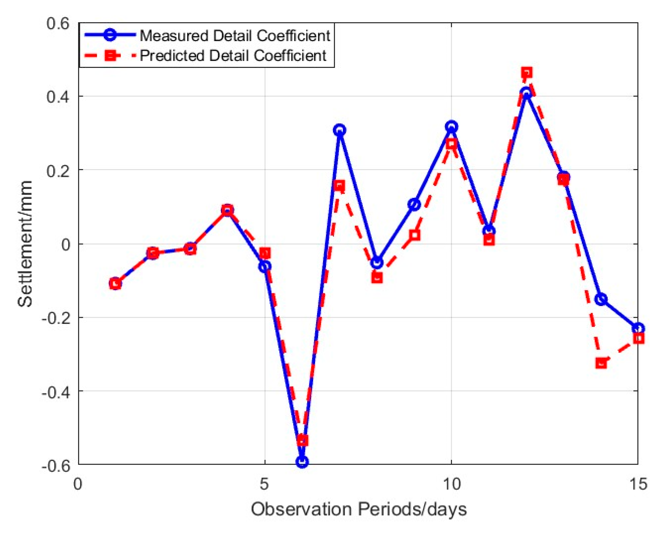 Buildings 15 02240 g006