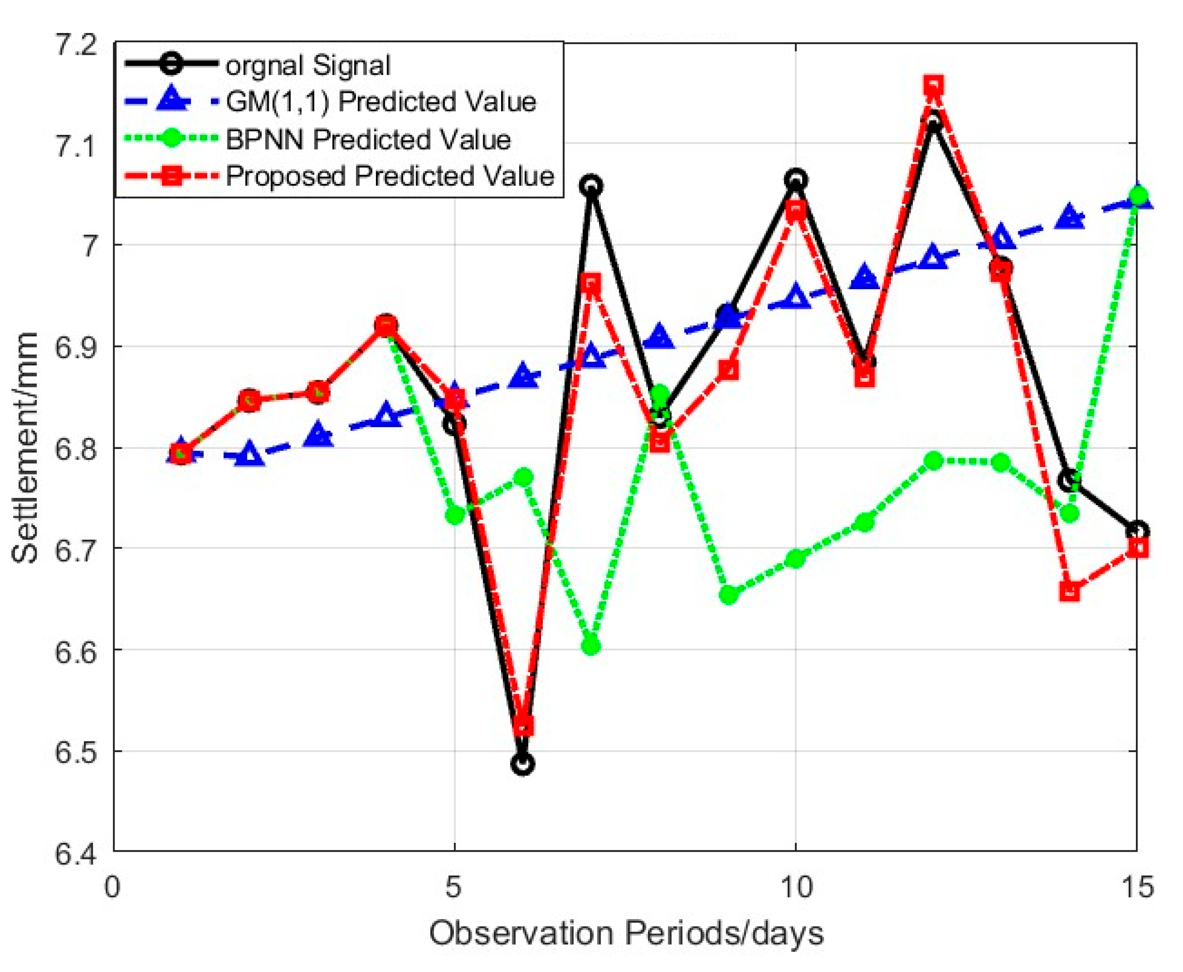 Buildings 15 02240 g007