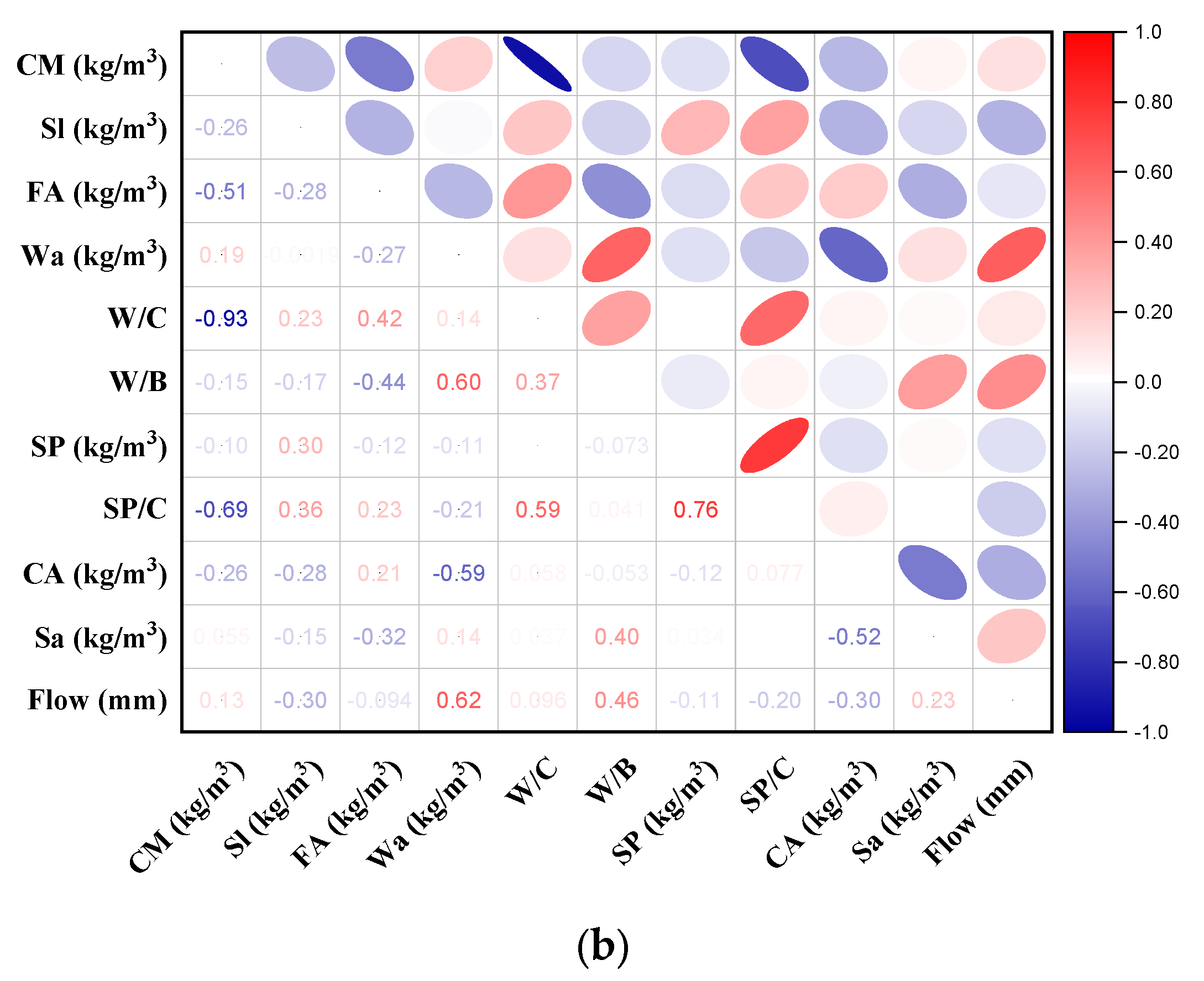 Buildings 15 02244 g002b
