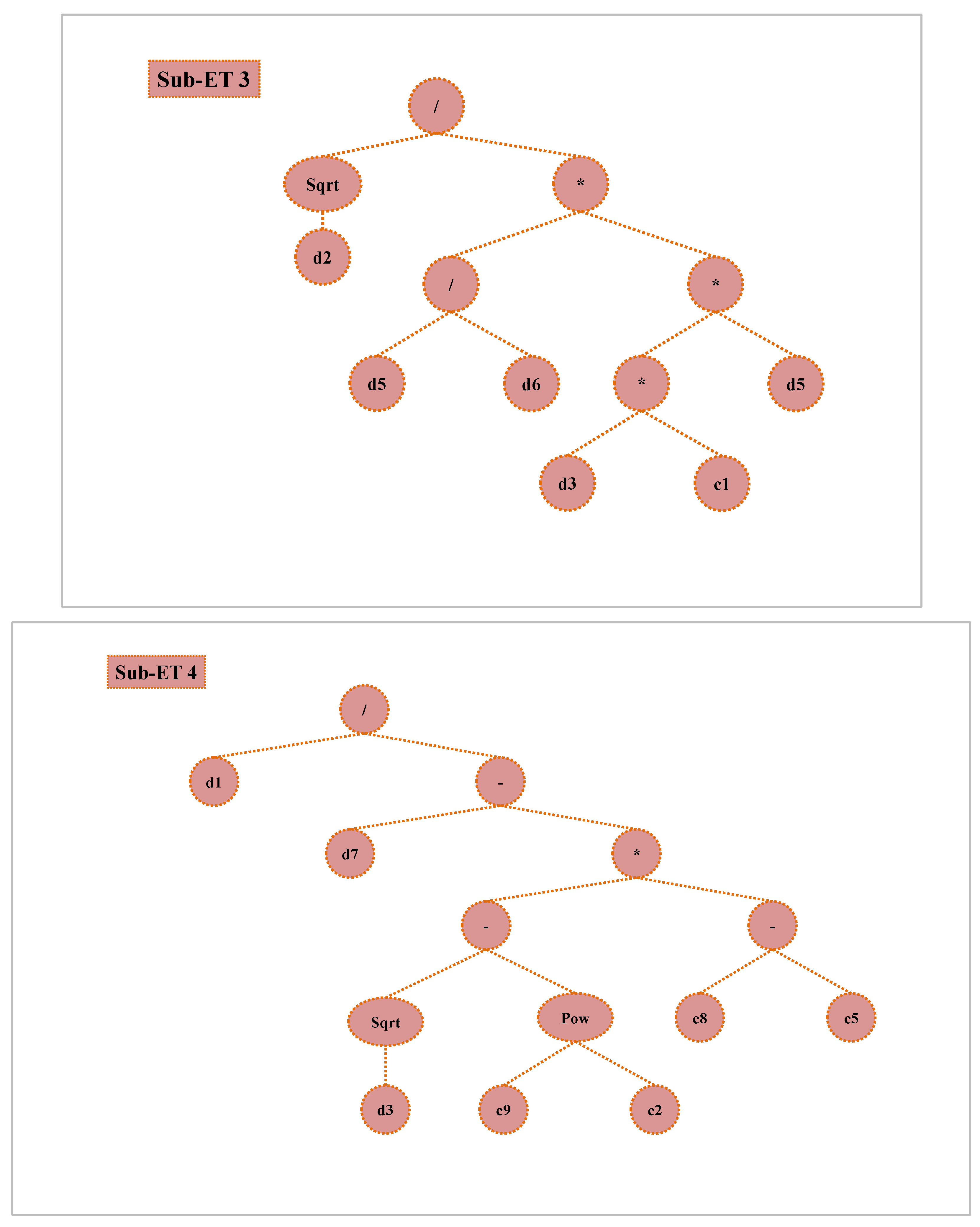 Buildings 15 02244 g006b