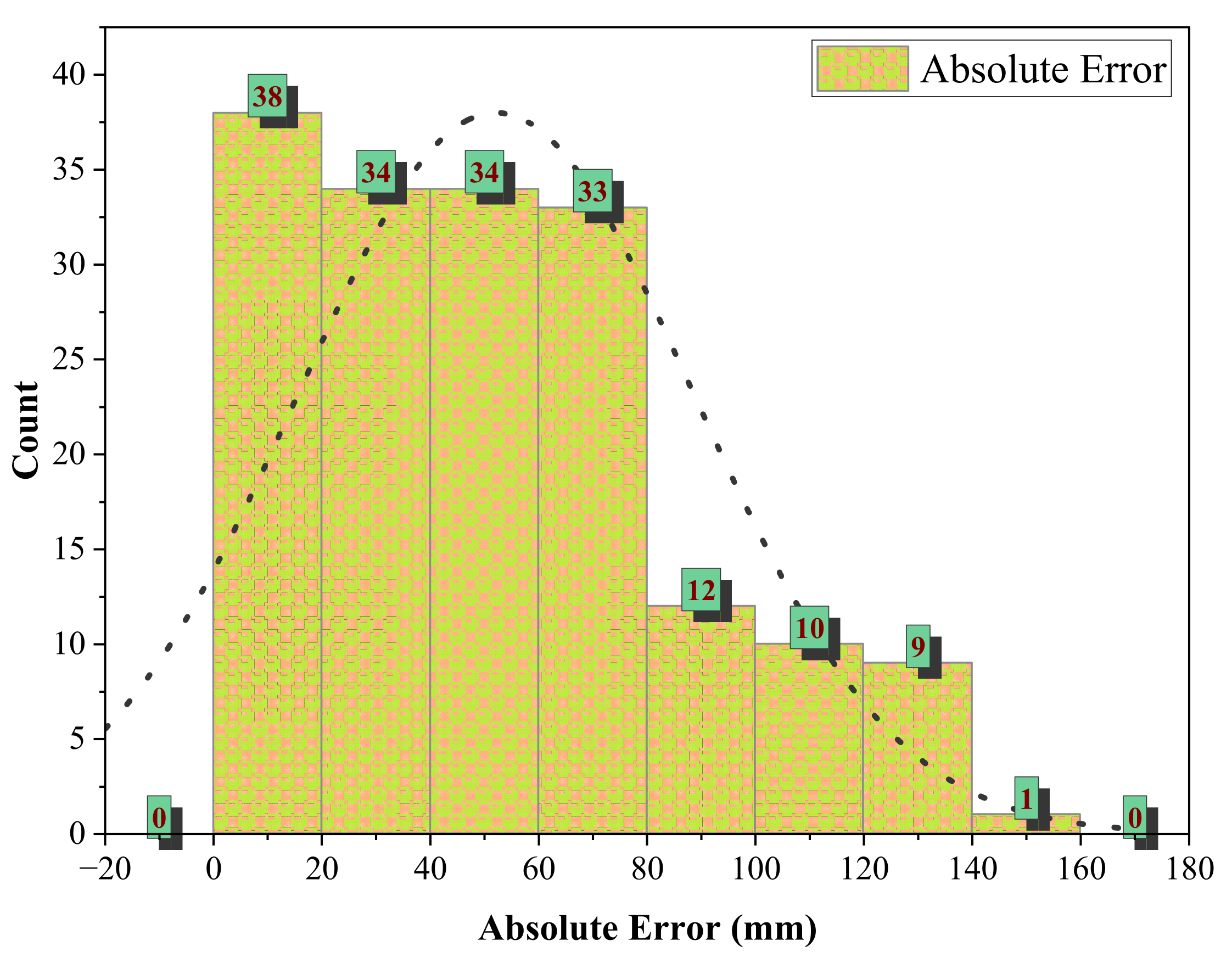 Buildings 15 02244 g013