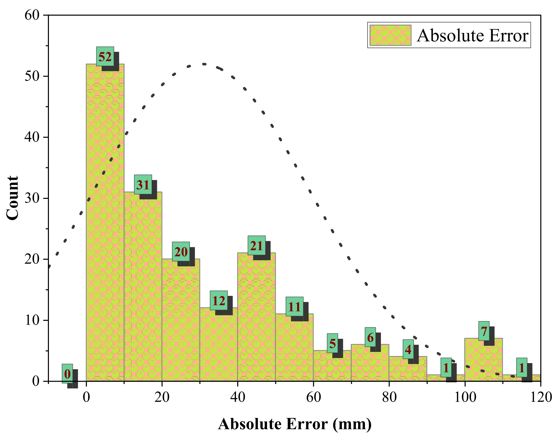 Buildings 15 02244 g015