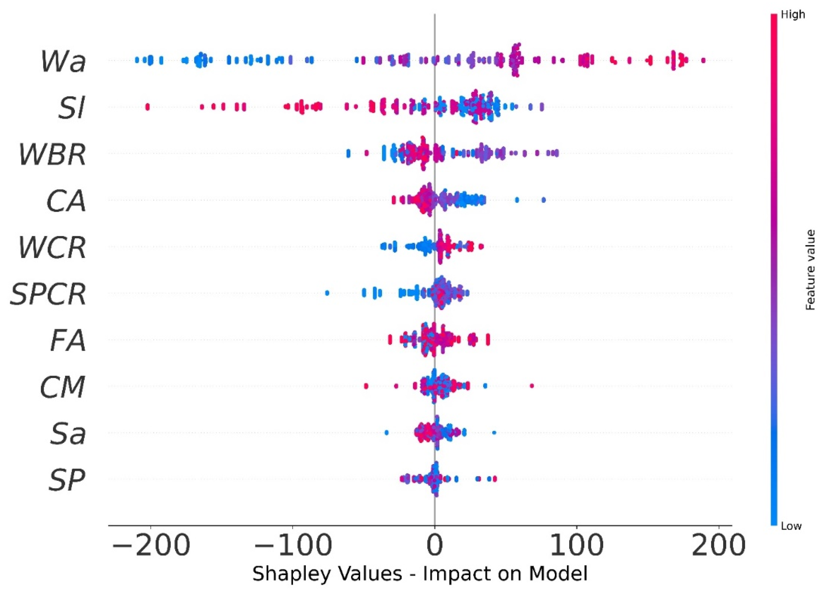 Buildings 15 02244 g019