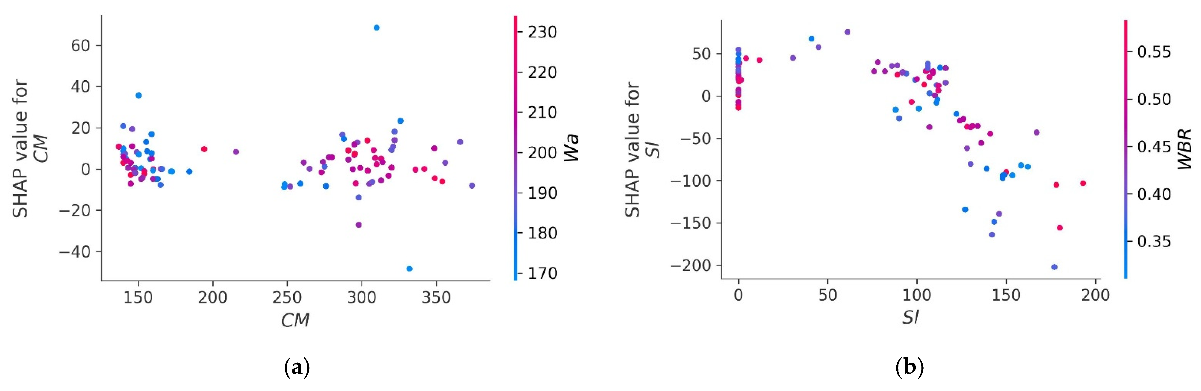 Buildings 15 02244 g020a