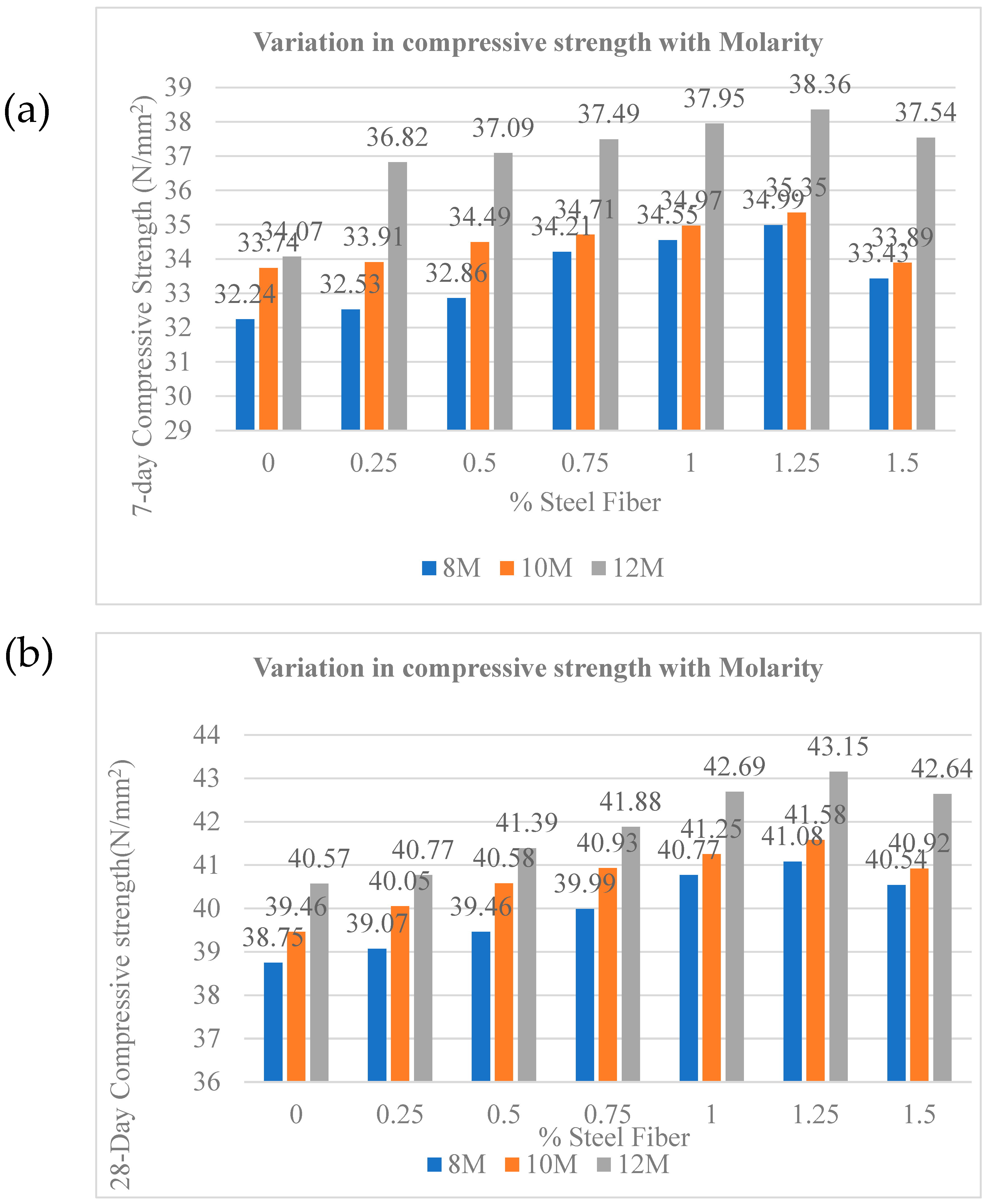 Buildings 15 02248 g003