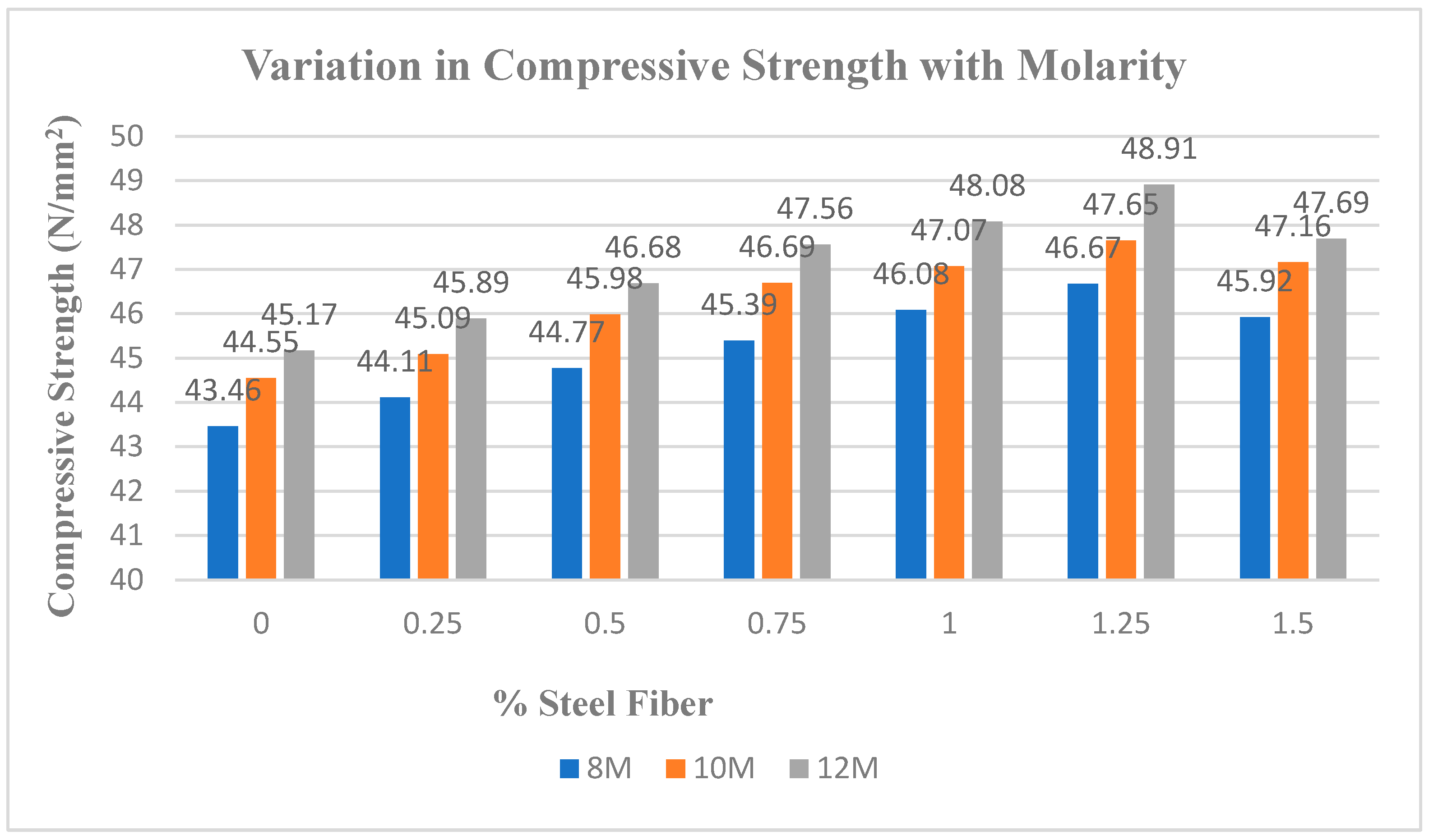 Buildings 15 02248 g004