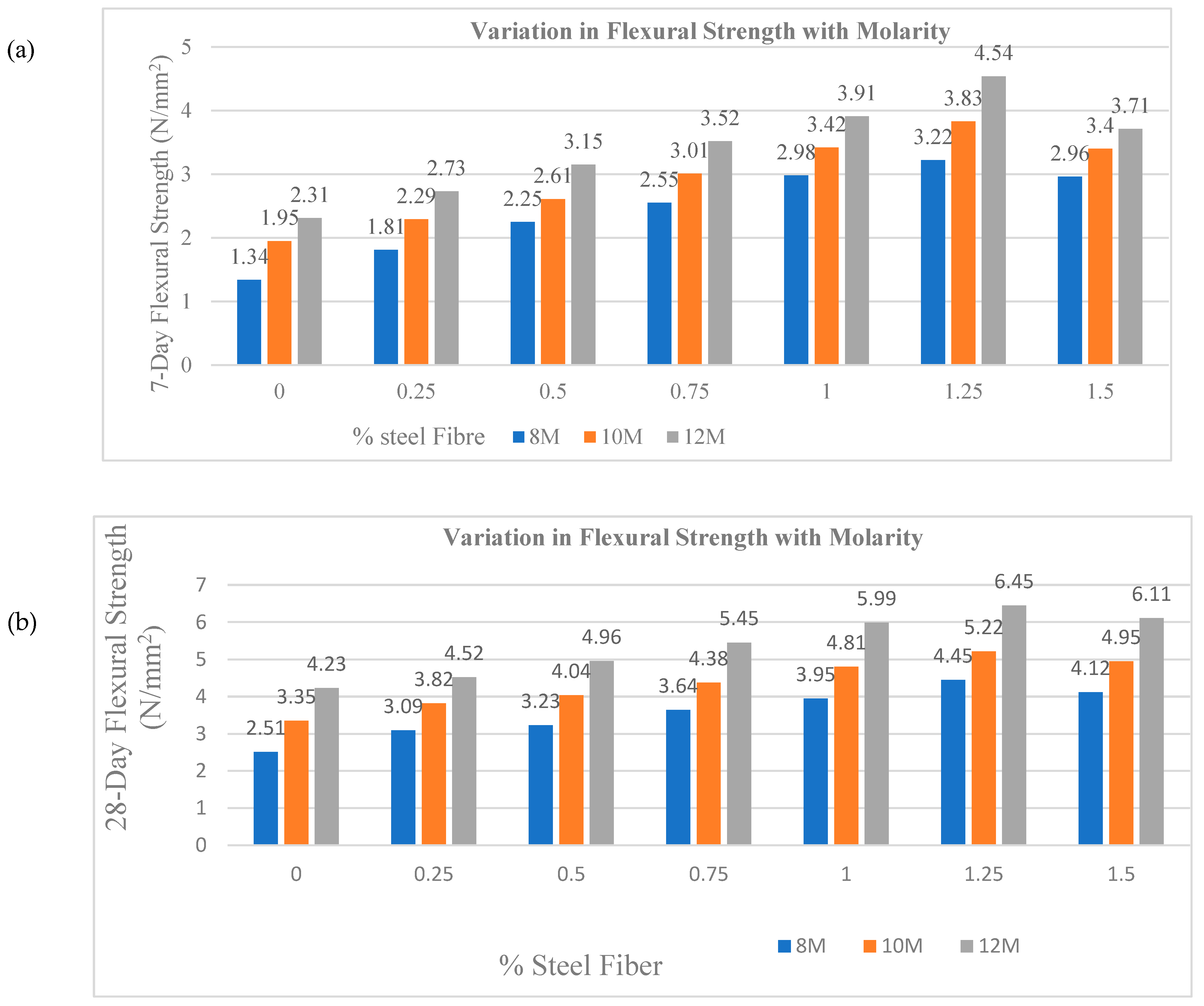 Buildings 15 02248 g005