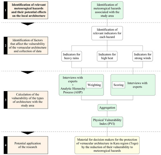 Buildings 15 02249 g001