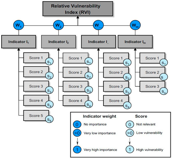 Buildings 15 02249 g014
