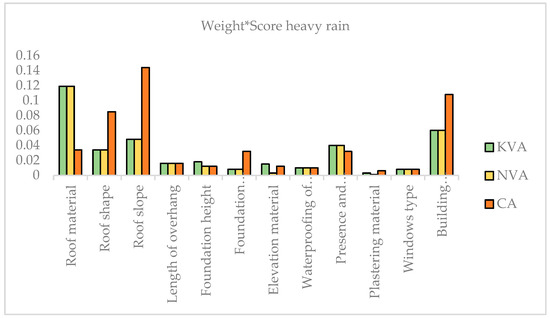 Buildings 15 02249 g015