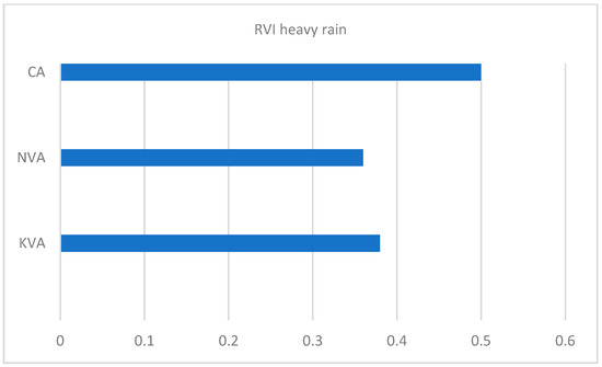 Buildings 15 02249 g016