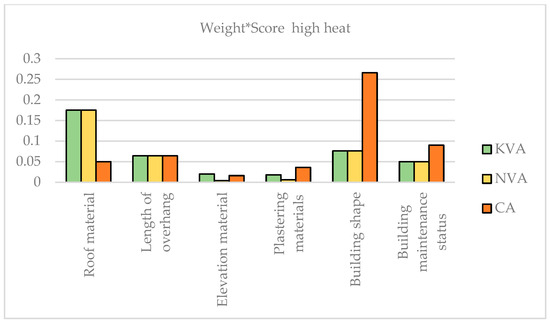 Buildings 15 02249 g017