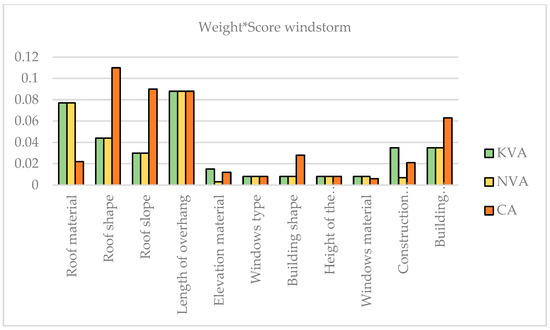 Buildings 15 02249 g019