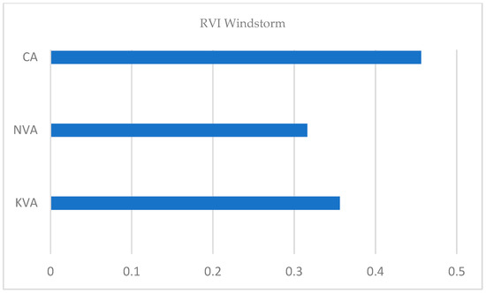 Buildings 15 02249 g020