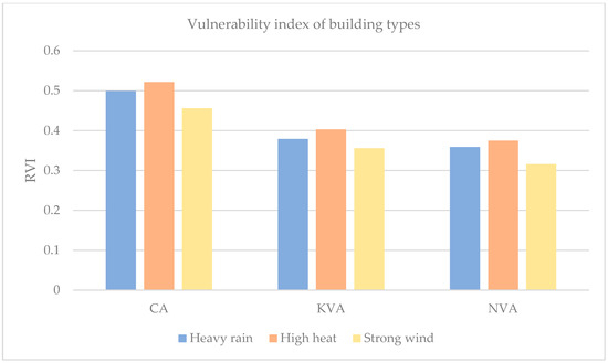Buildings 15 02249 g021