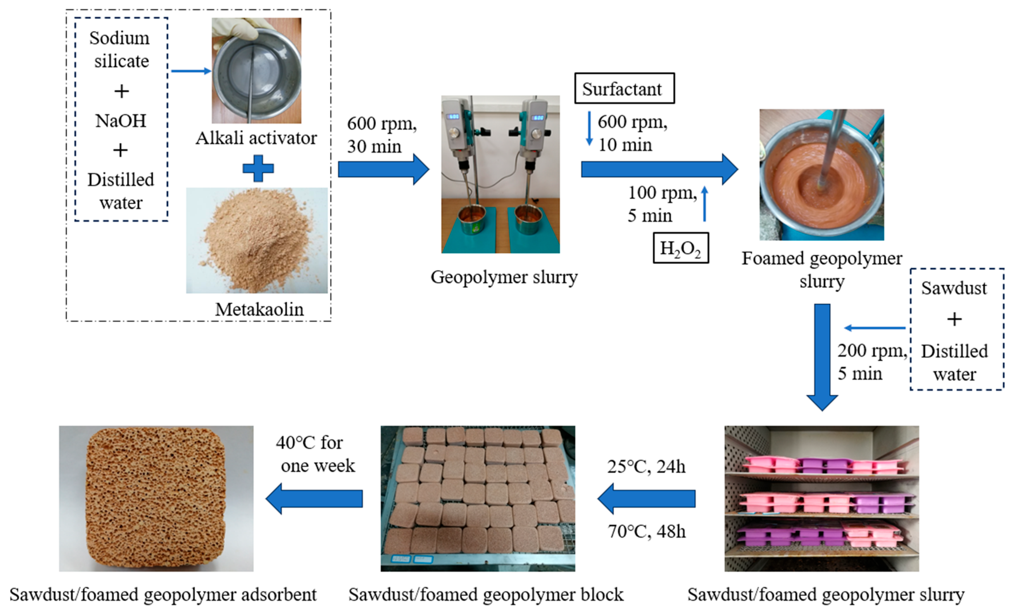 Buildings 15 02251 g002