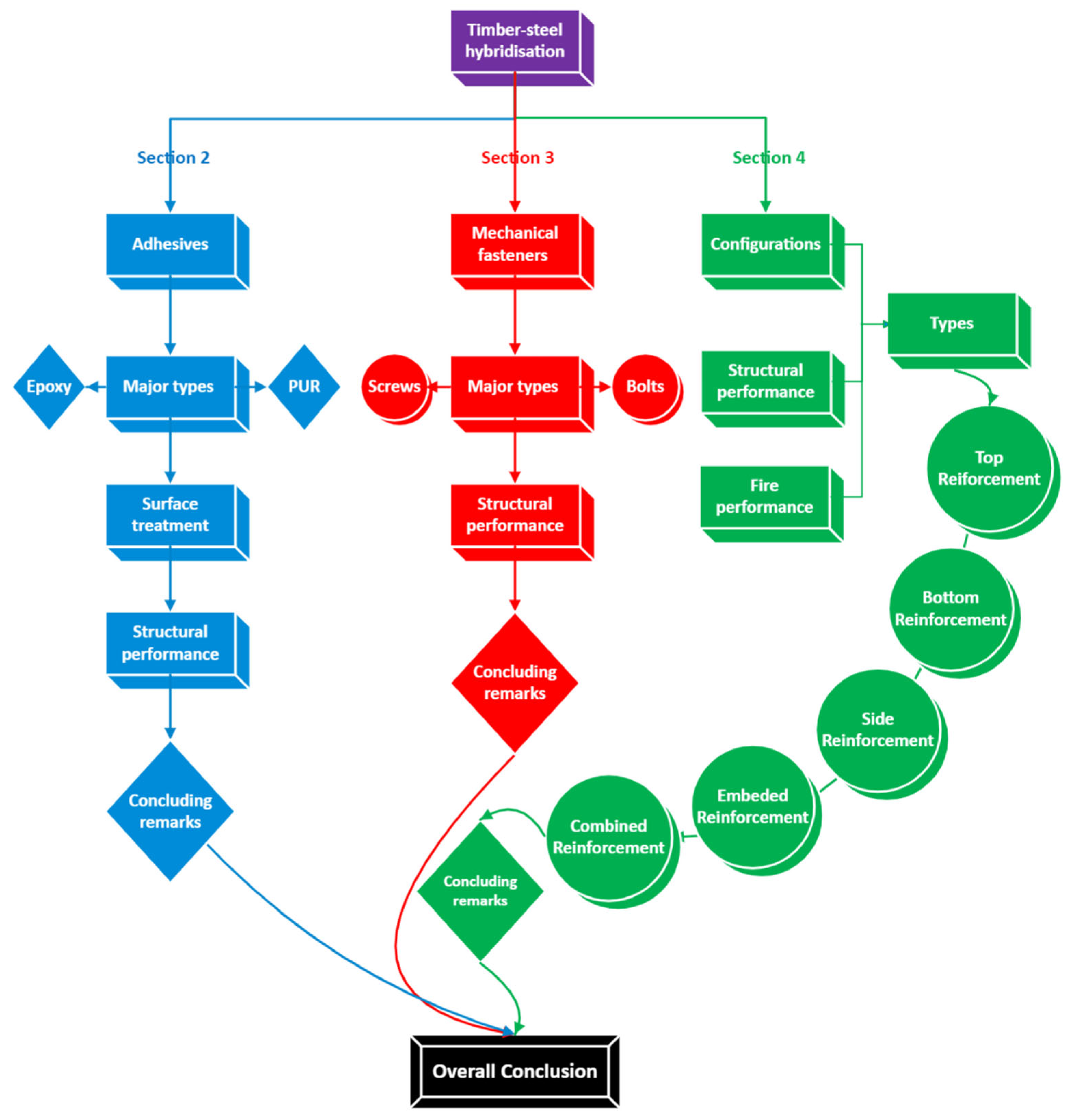 Buildings 15 02252 g001
