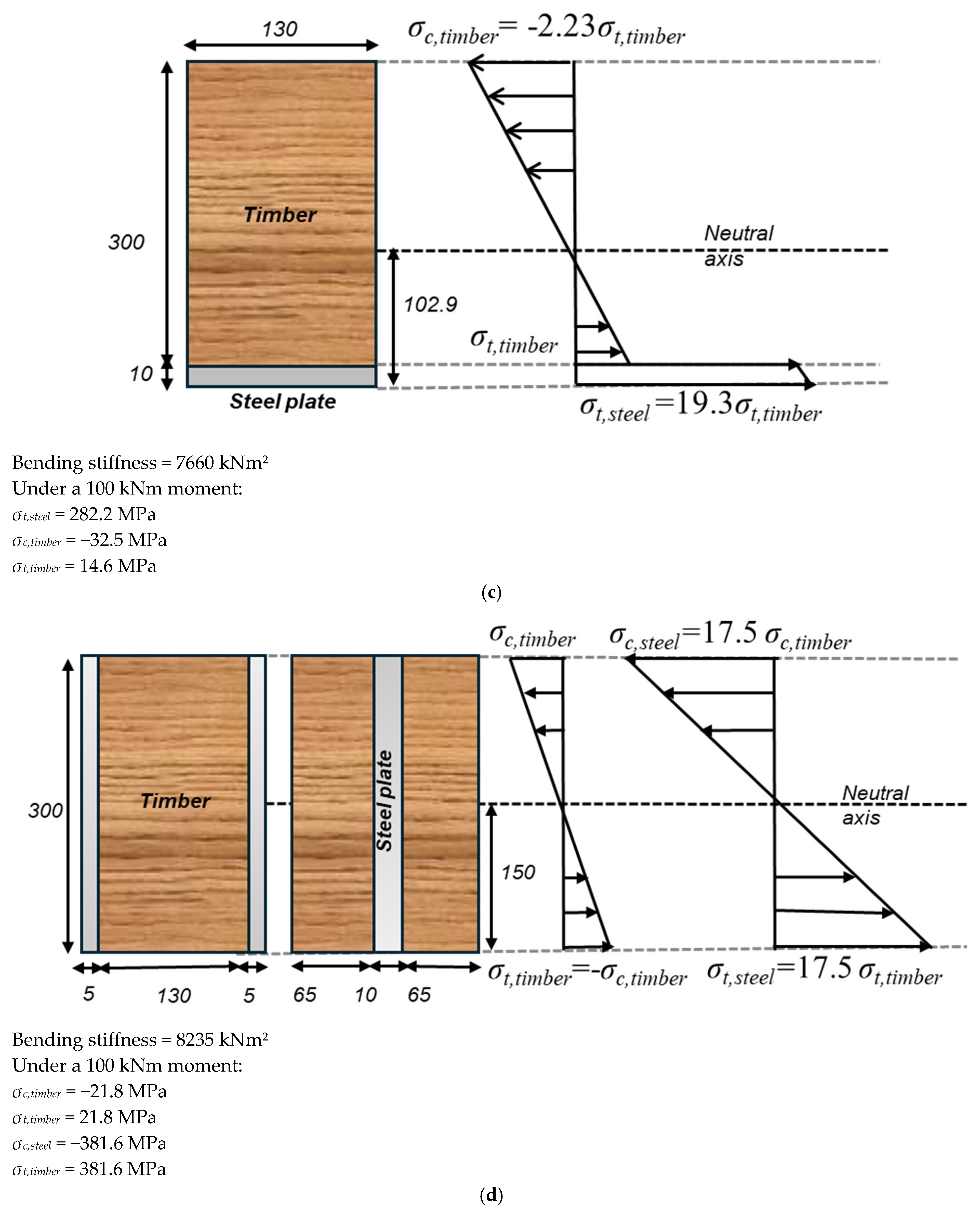 Buildings 15 02252 g008b