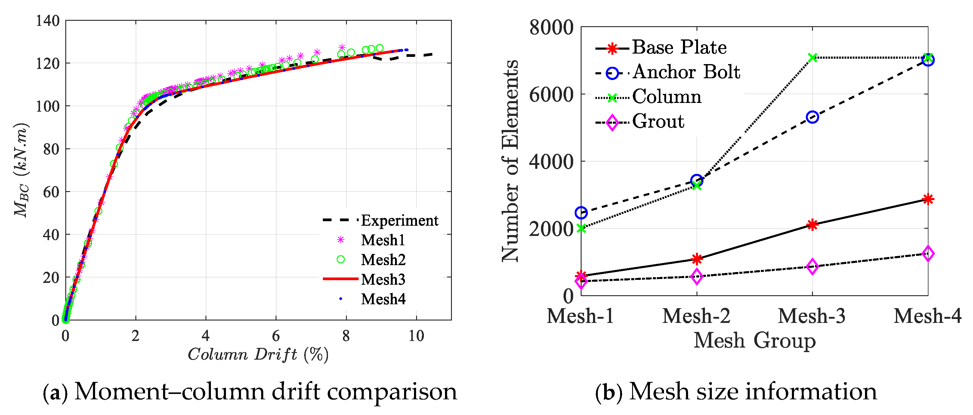 Buildings 15 02255 g005