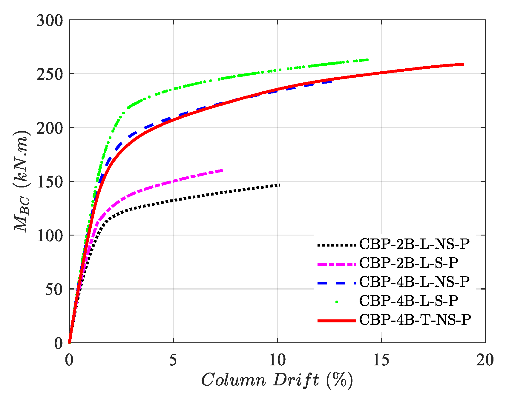 Buildings 15 02255 g011