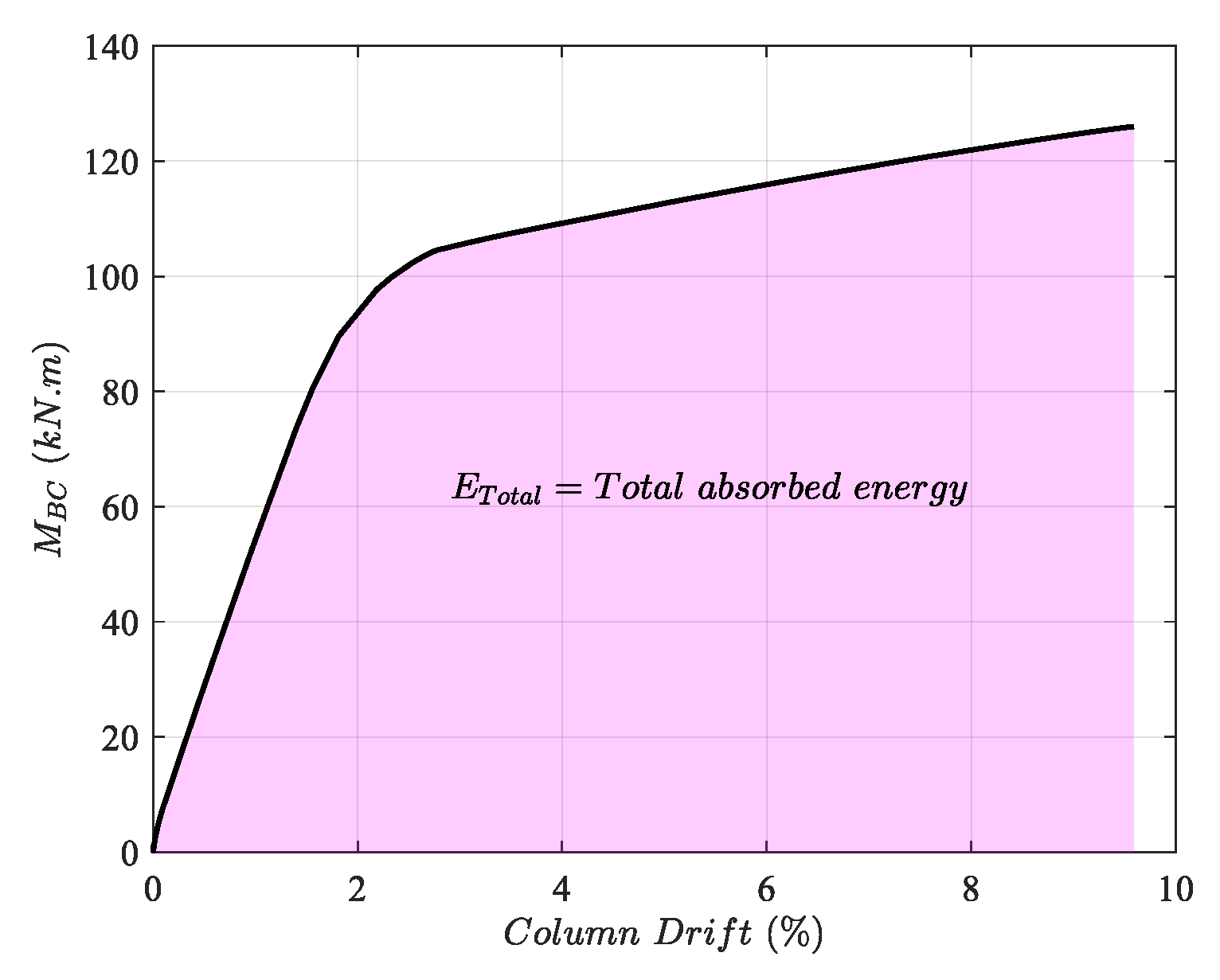Buildings 15 02255 g012