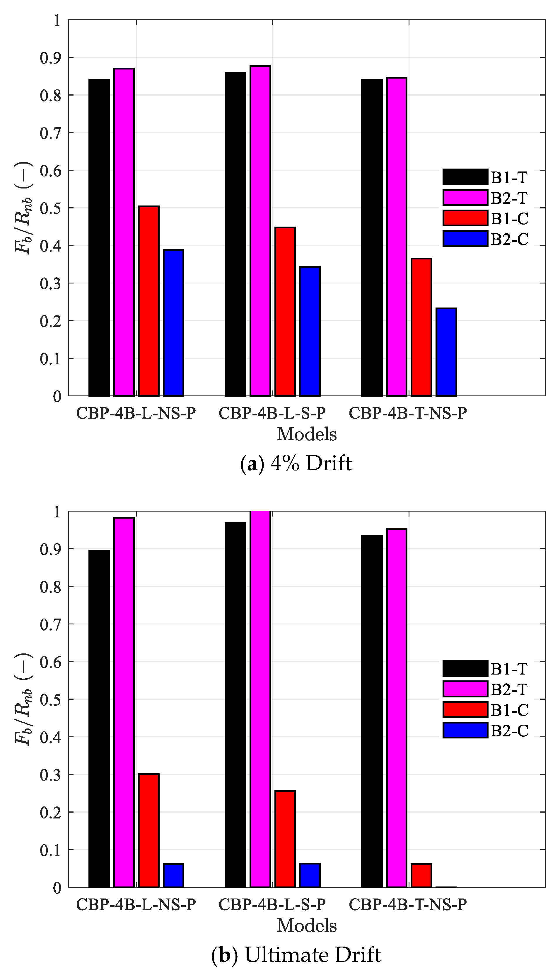 Buildings 15 02255 g019