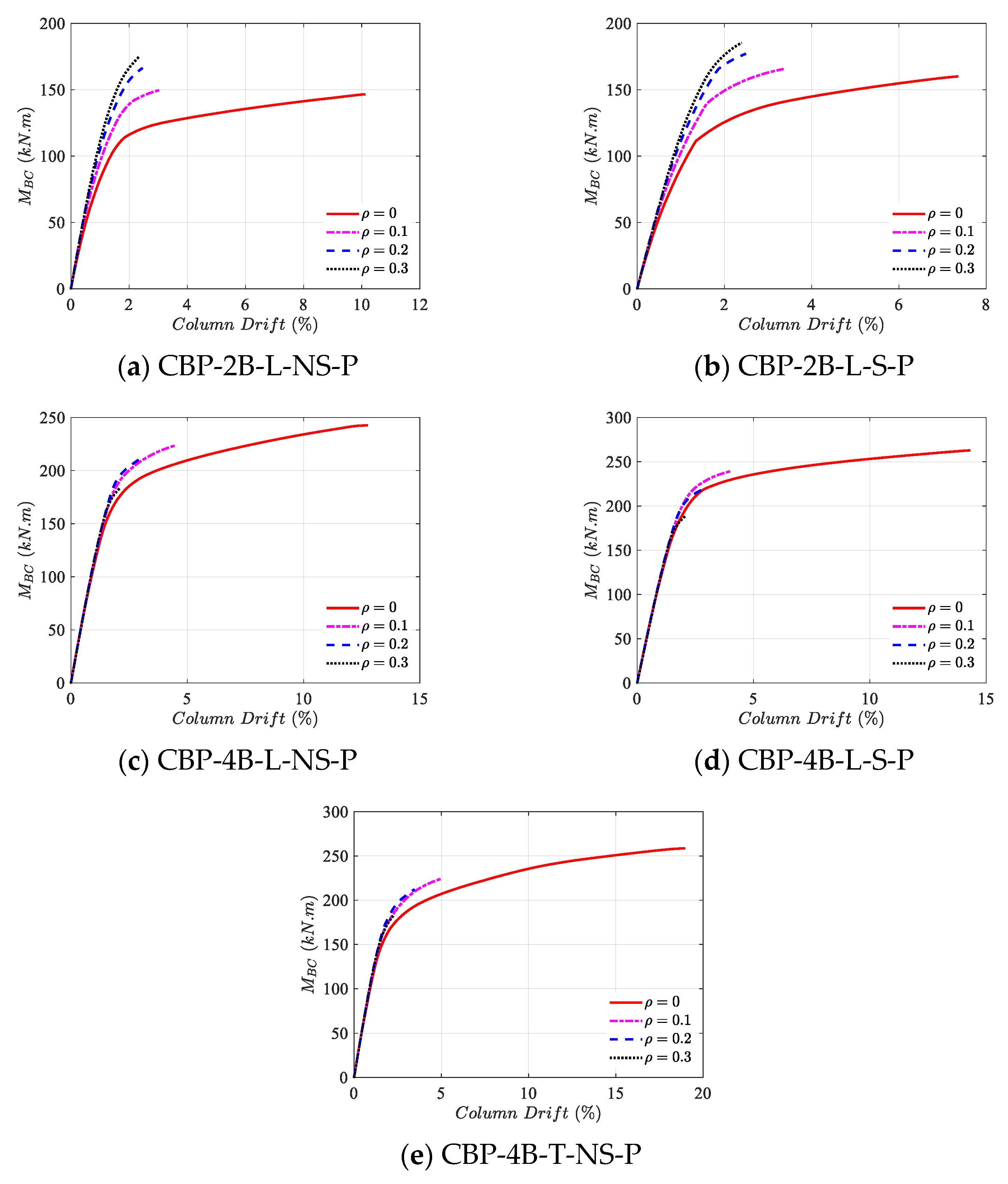Buildings 15 02255 g020
