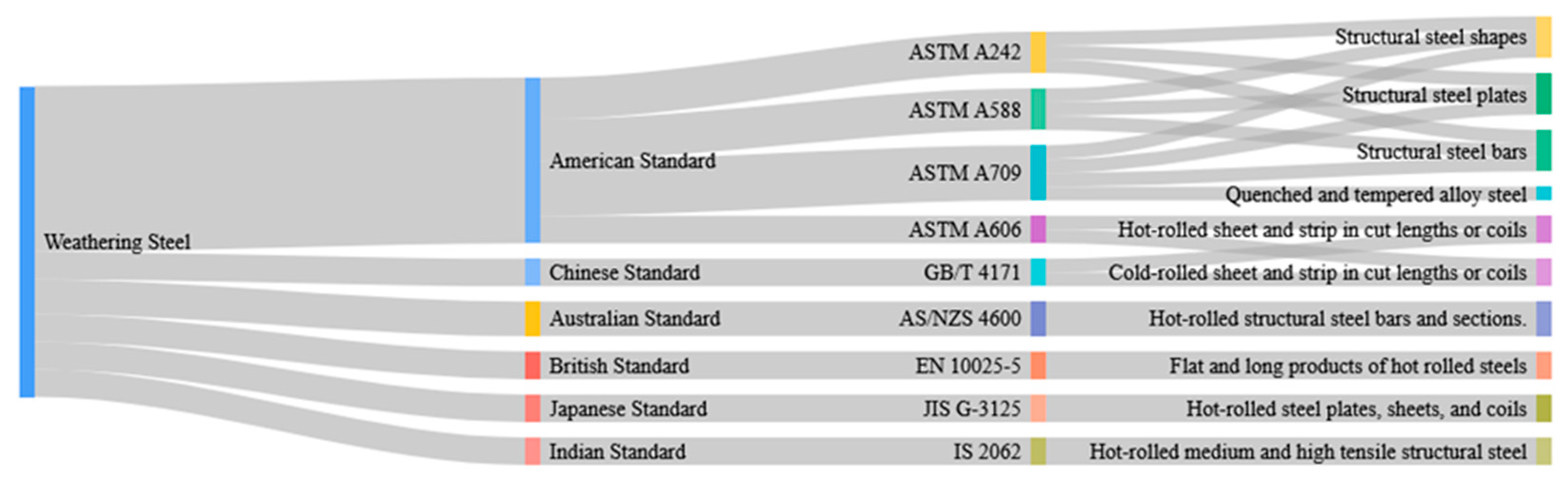 Buildings 15 02260 g003