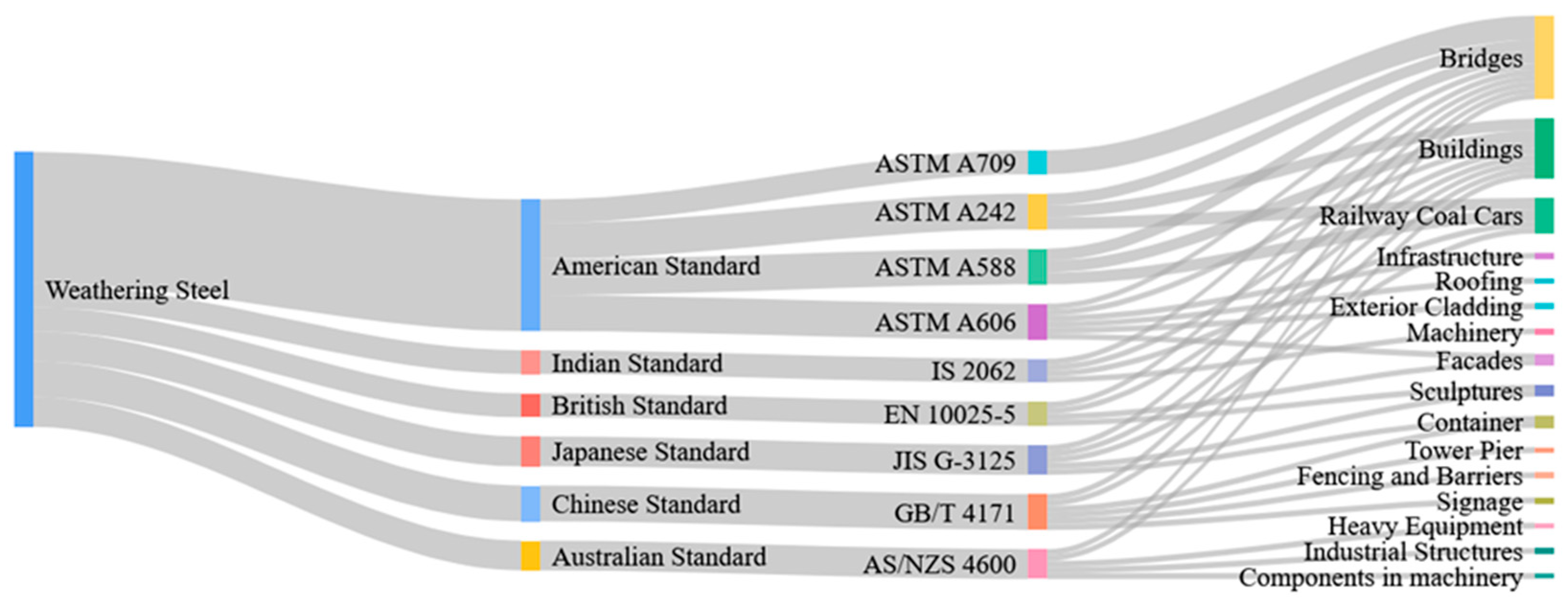 Buildings 15 02260 g004