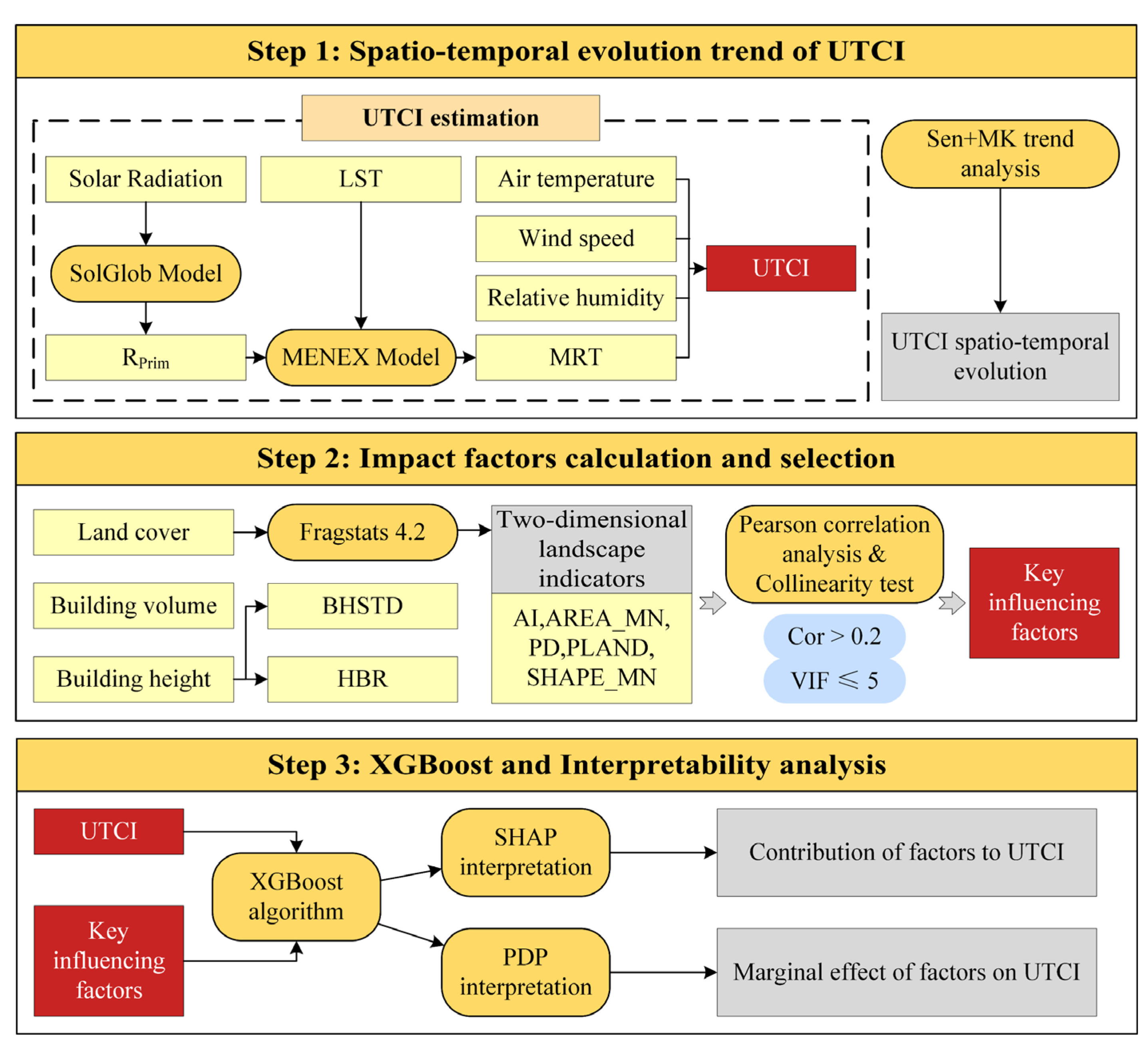 Buildings 15 02261 g002