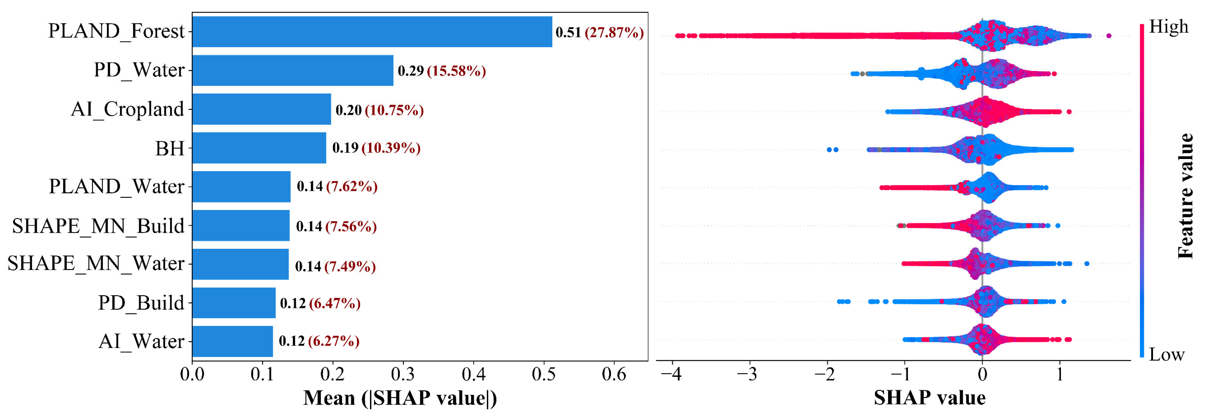 Buildings 15 02261 g006