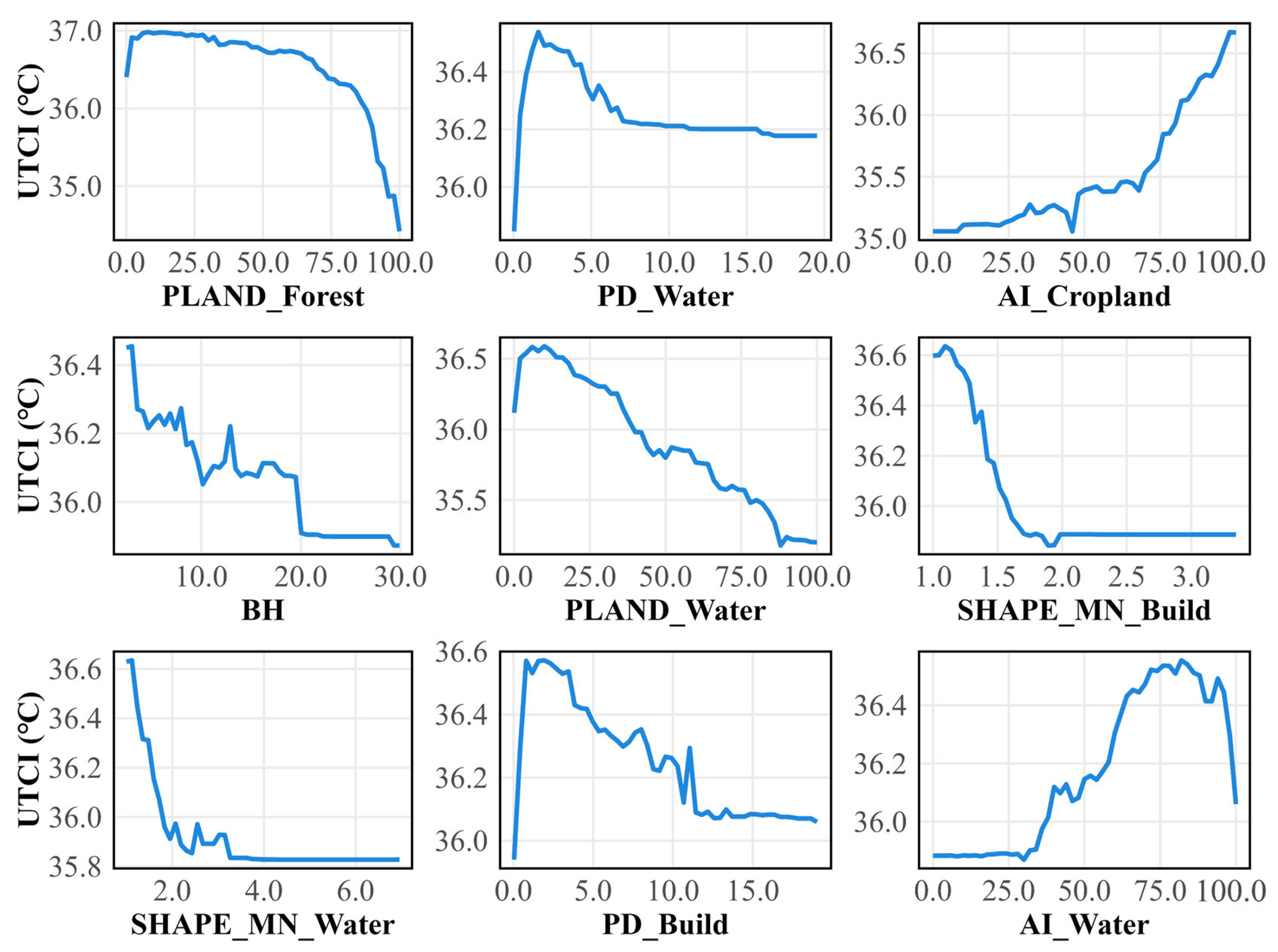 Buildings 15 02261 g007