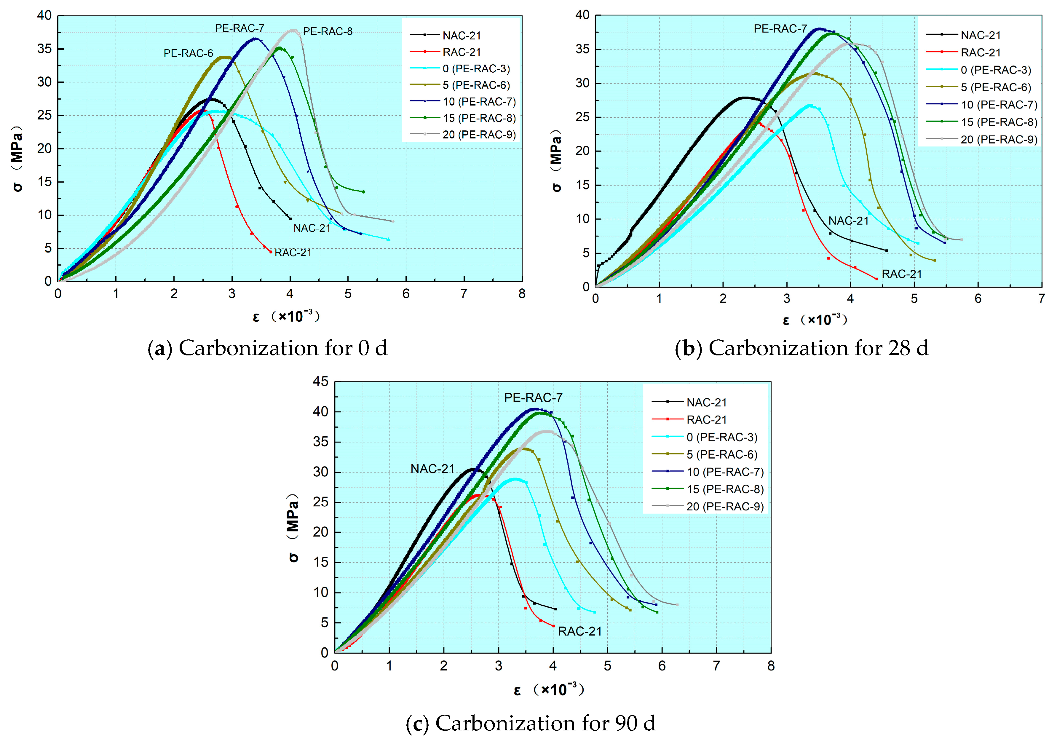 Buildings 15 02262 g005