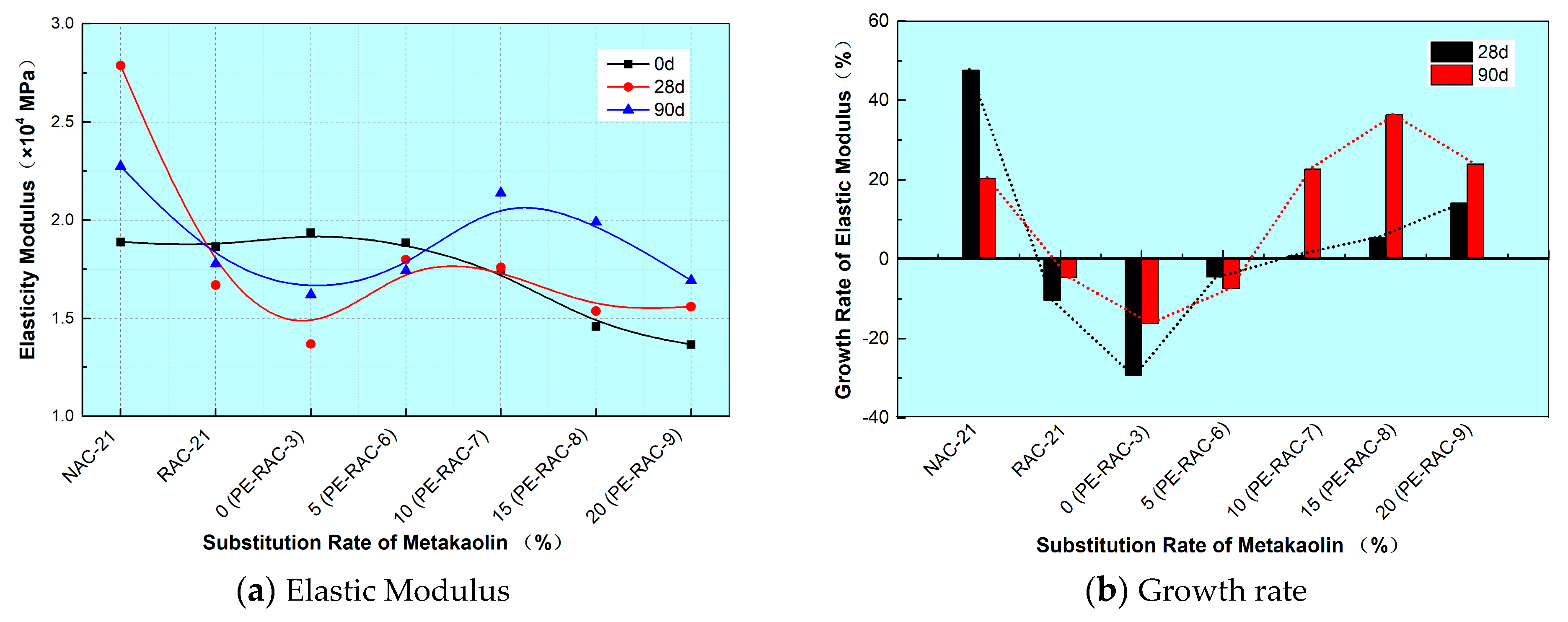 Buildings 15 02262 g007