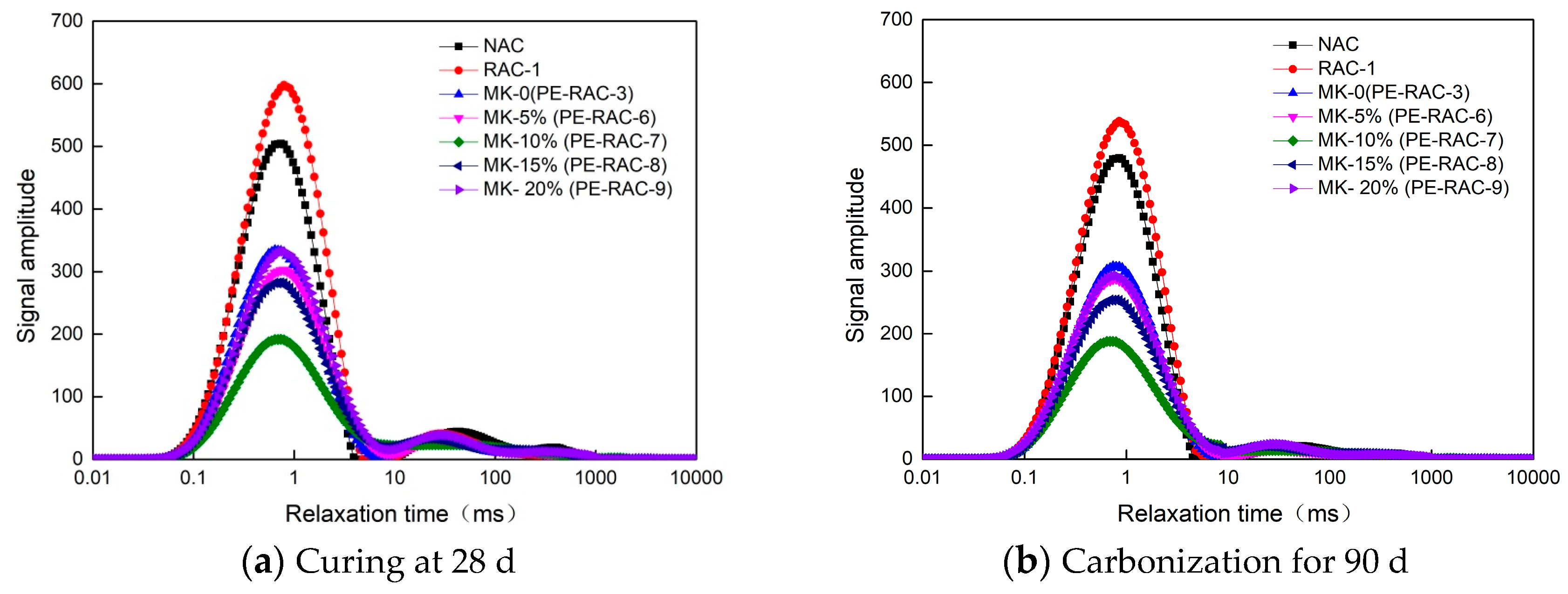 Buildings 15 02262 g010